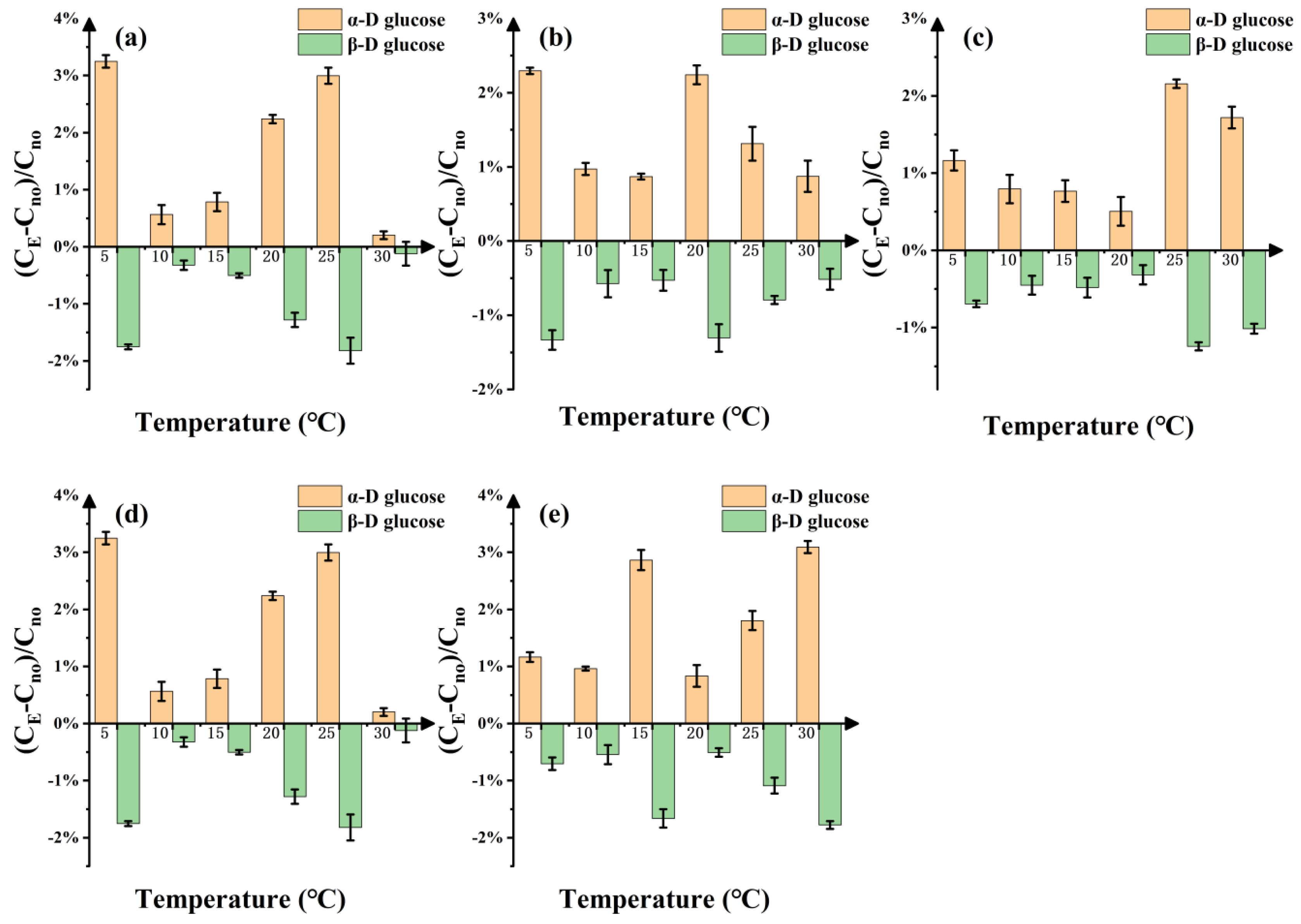 Molecules 29 04898 g002