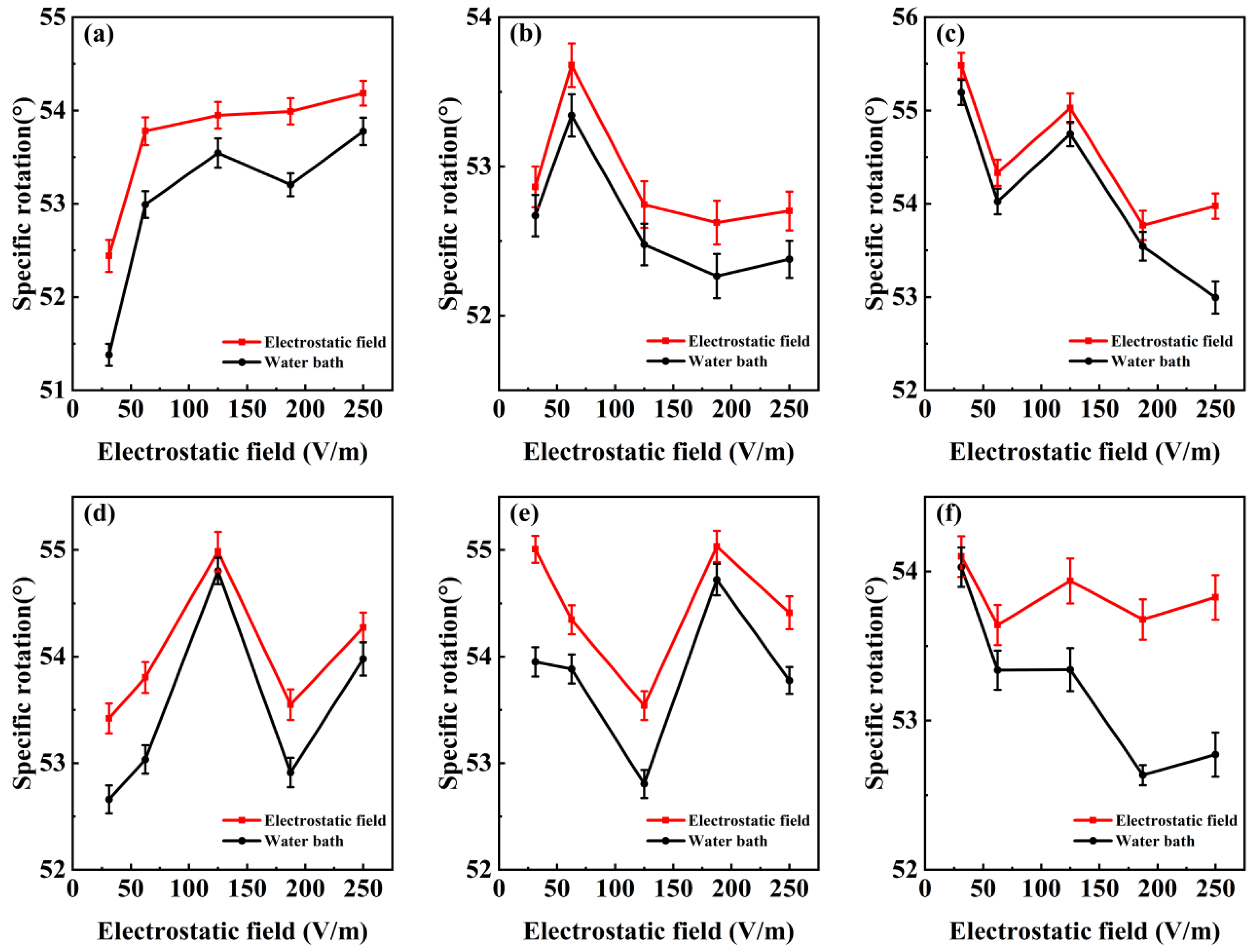 Molecules 29 04898 g003
