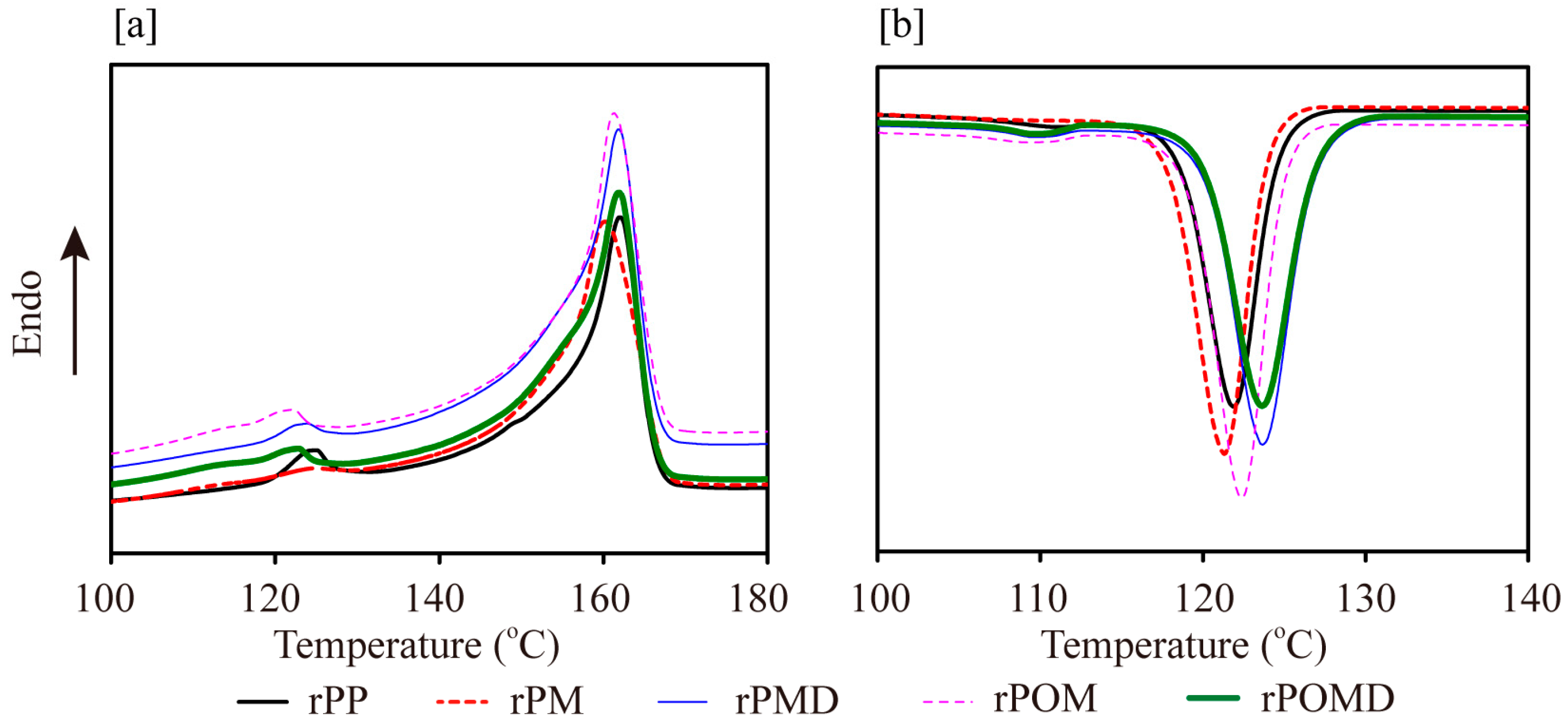 Molecules 29 04905 g004