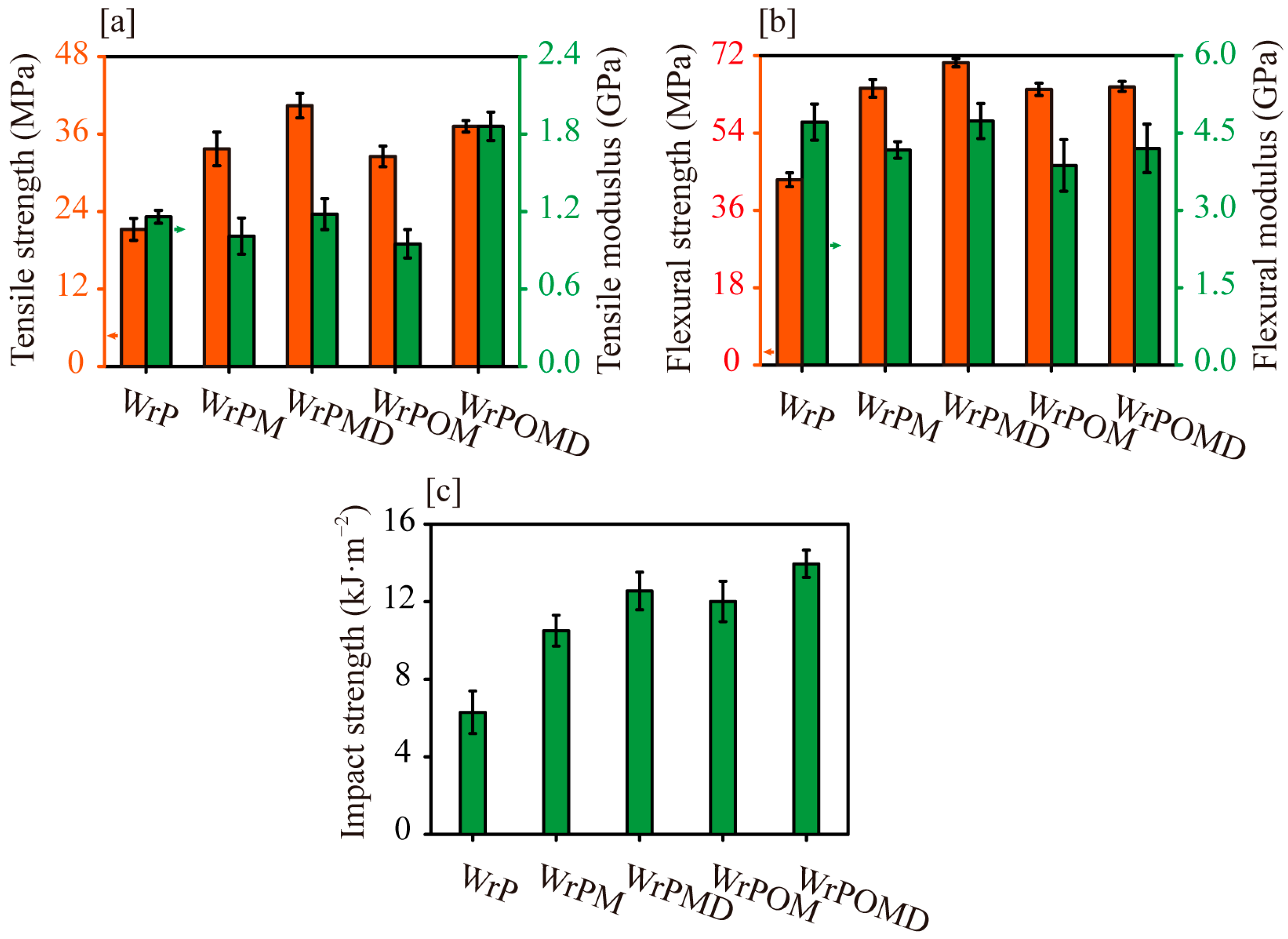 Molecules 29 04905 g007
