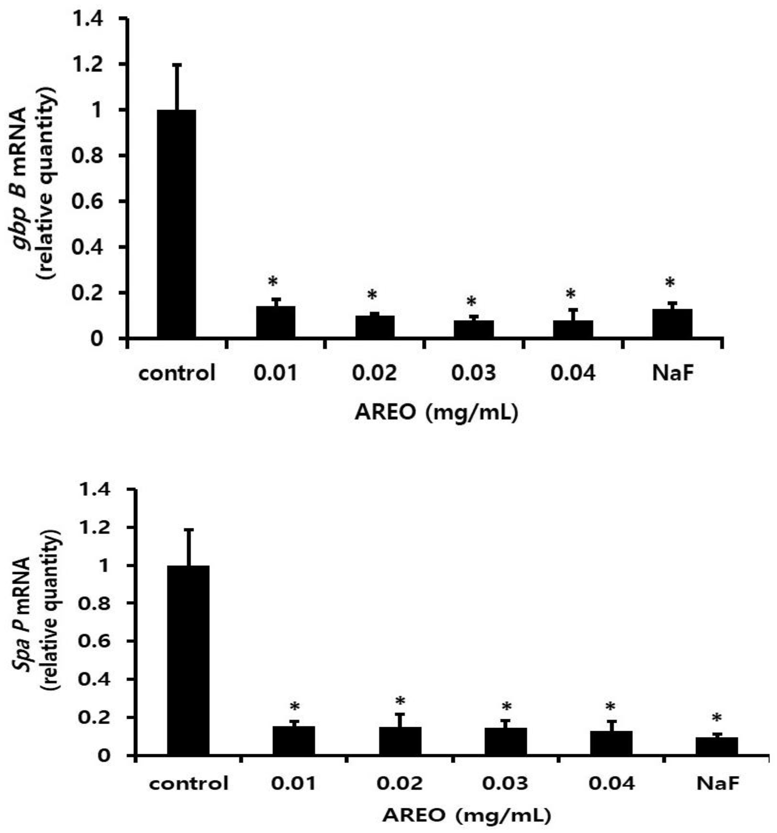 Molecules 29 04907 g003
