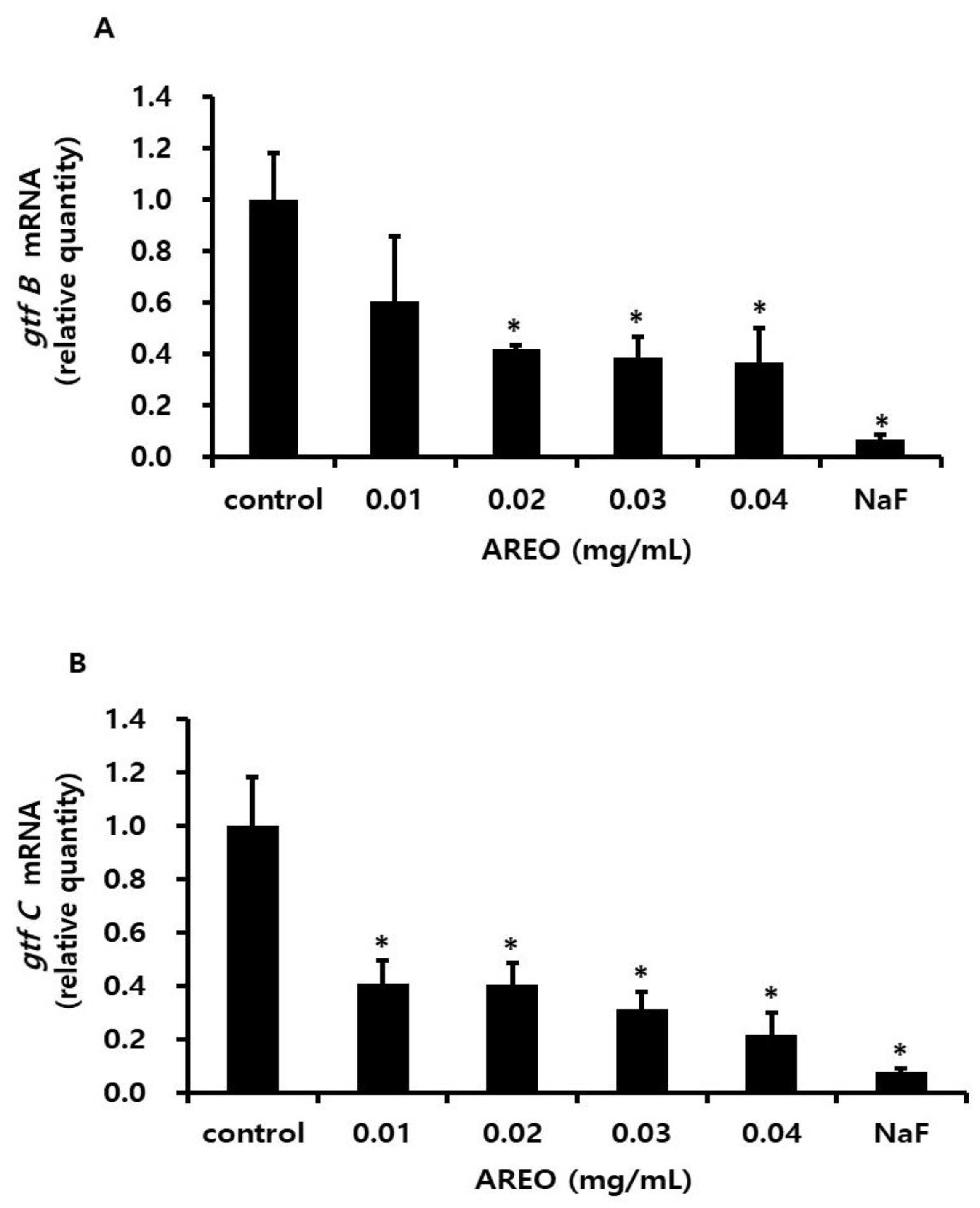 Molecules 29 04907 g007a