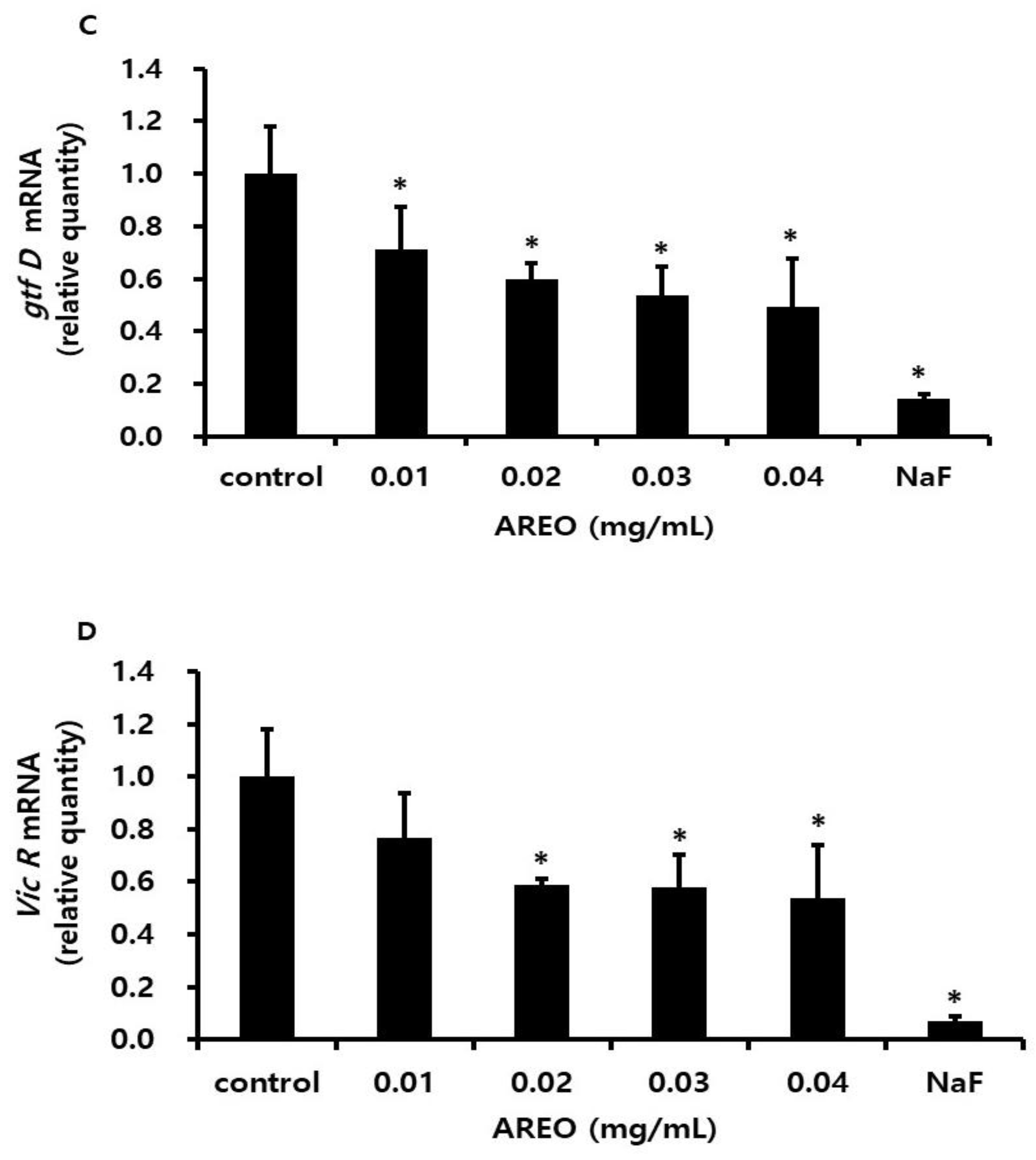 Molecules 29 04907 g007b