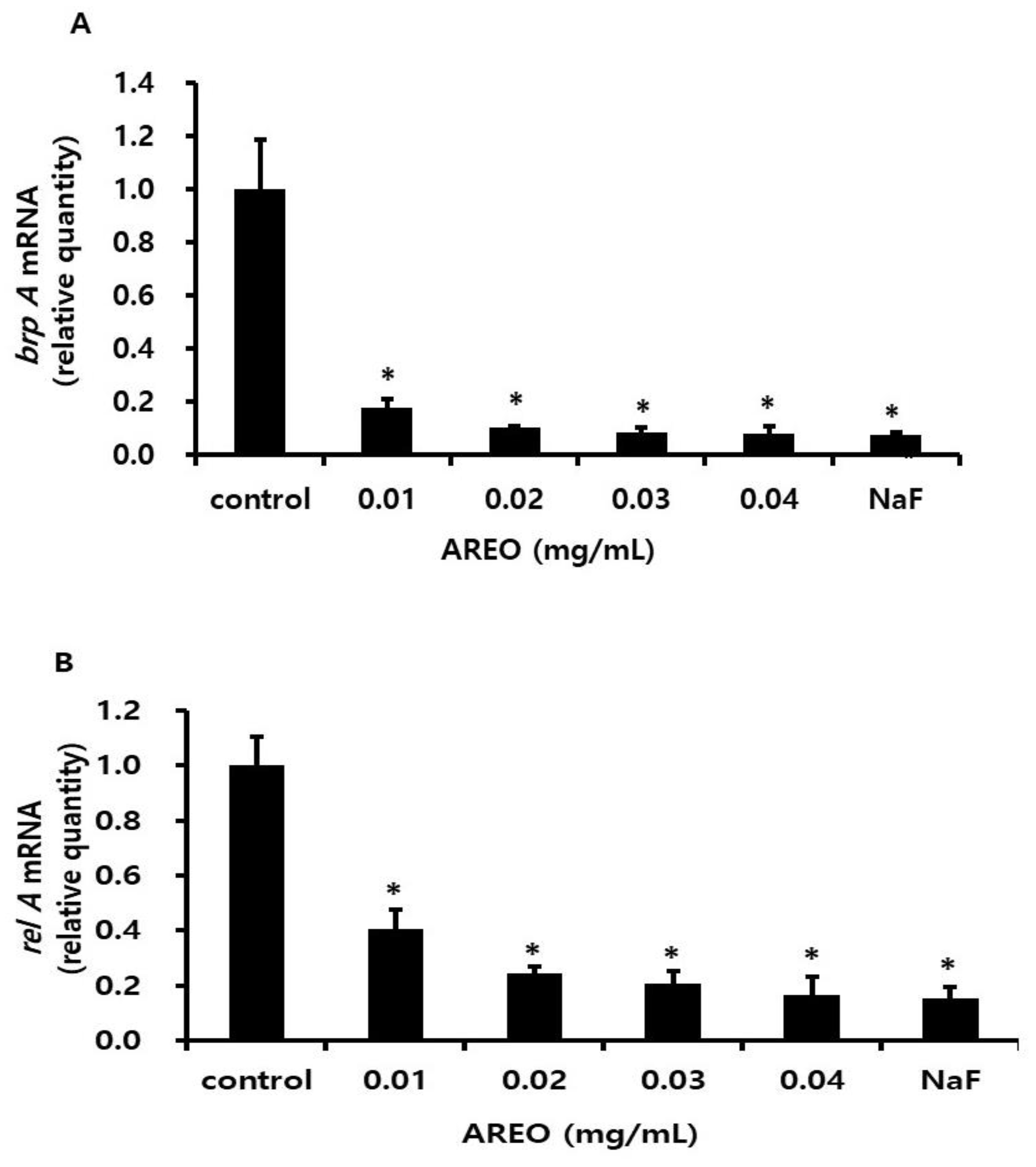 Molecules 29 04907 g008