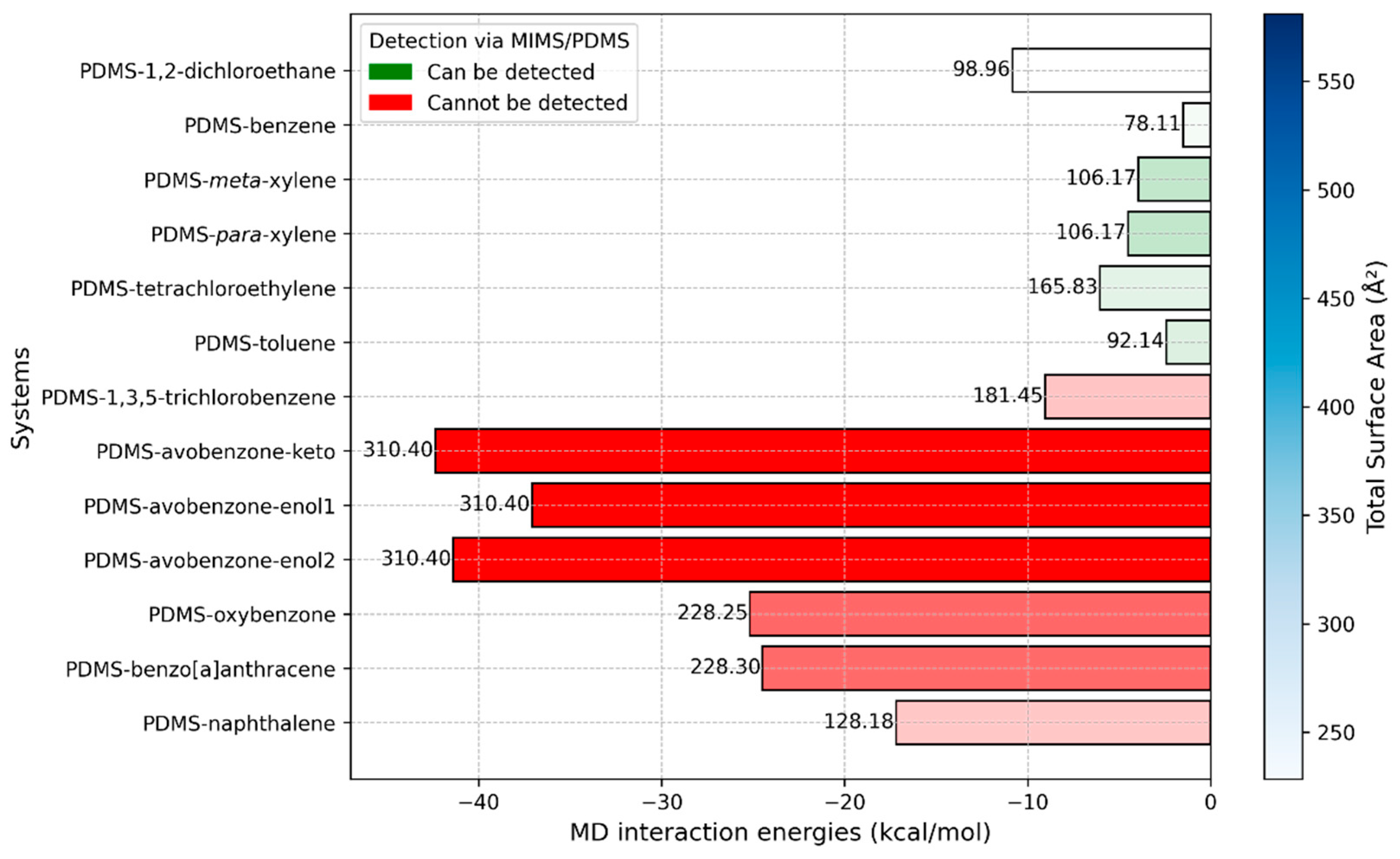 Molecules 29 04908 g006