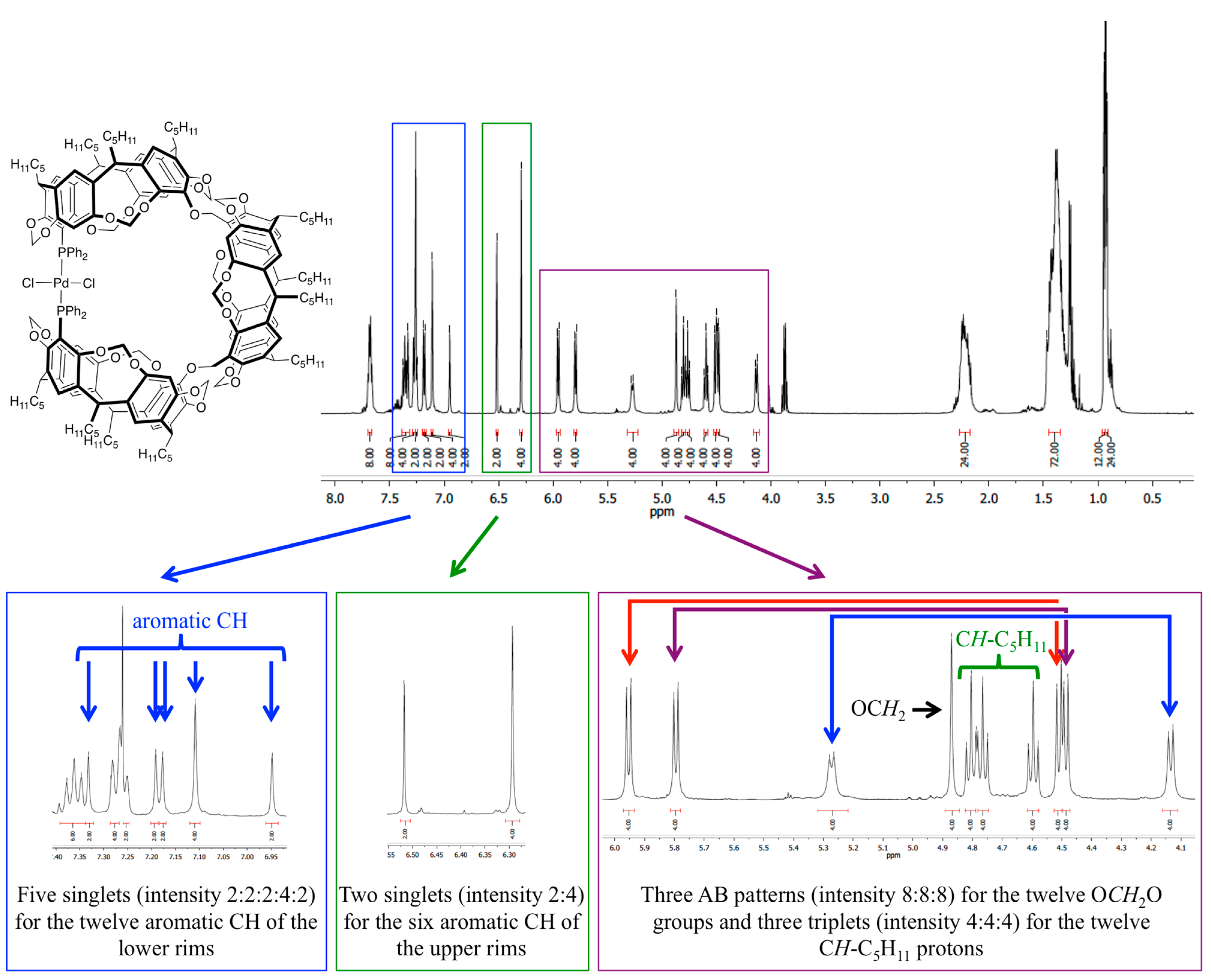 Molecules 29 04910 g003