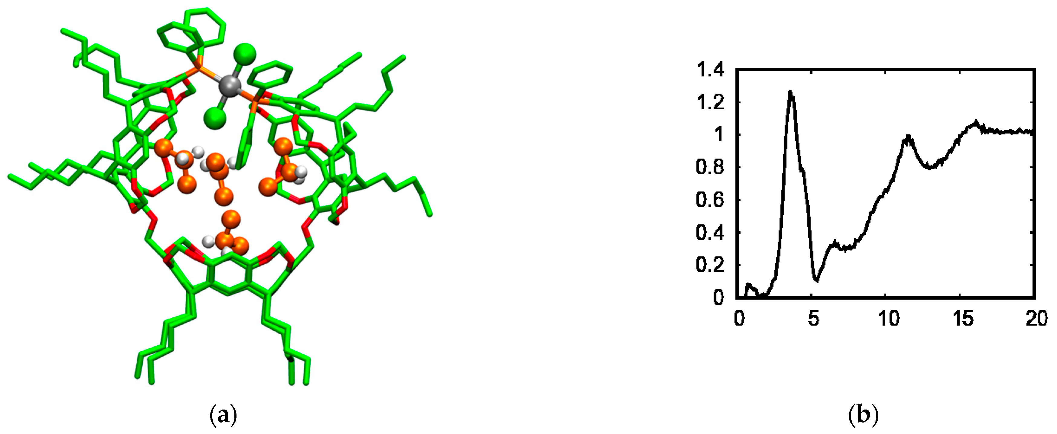 Molecules 29 04910 g005
