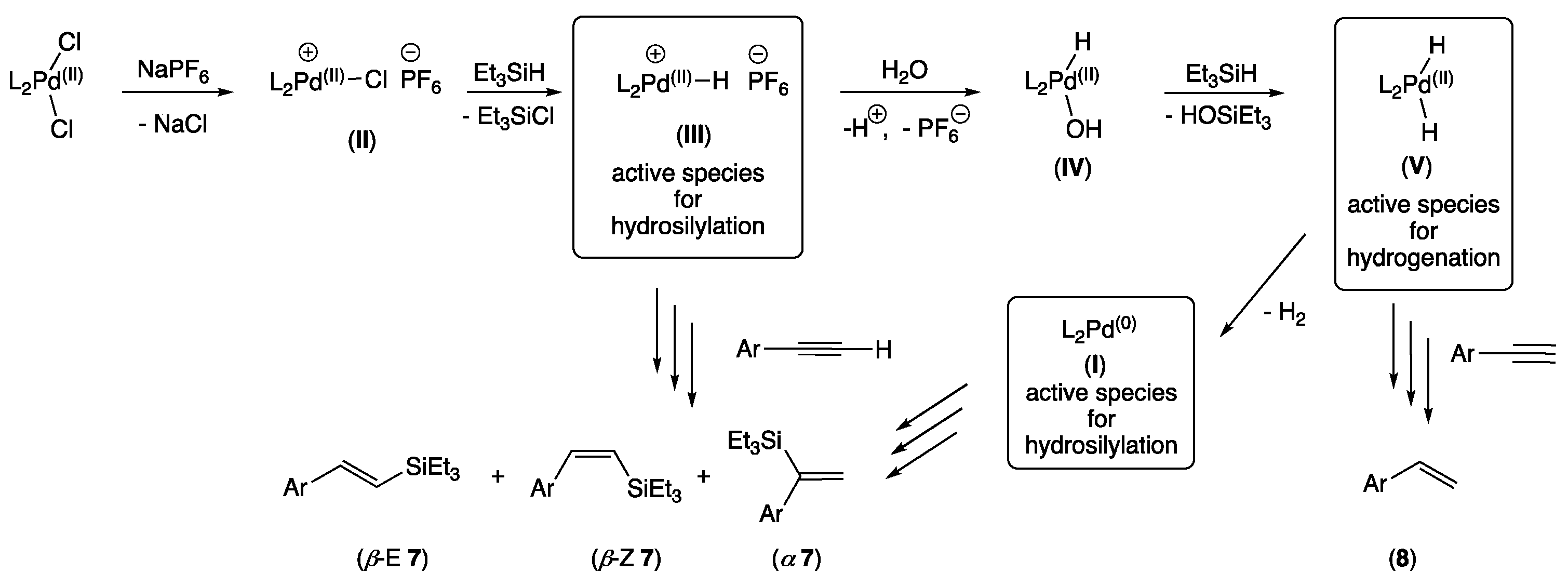 Molecules 29 04910 sch003