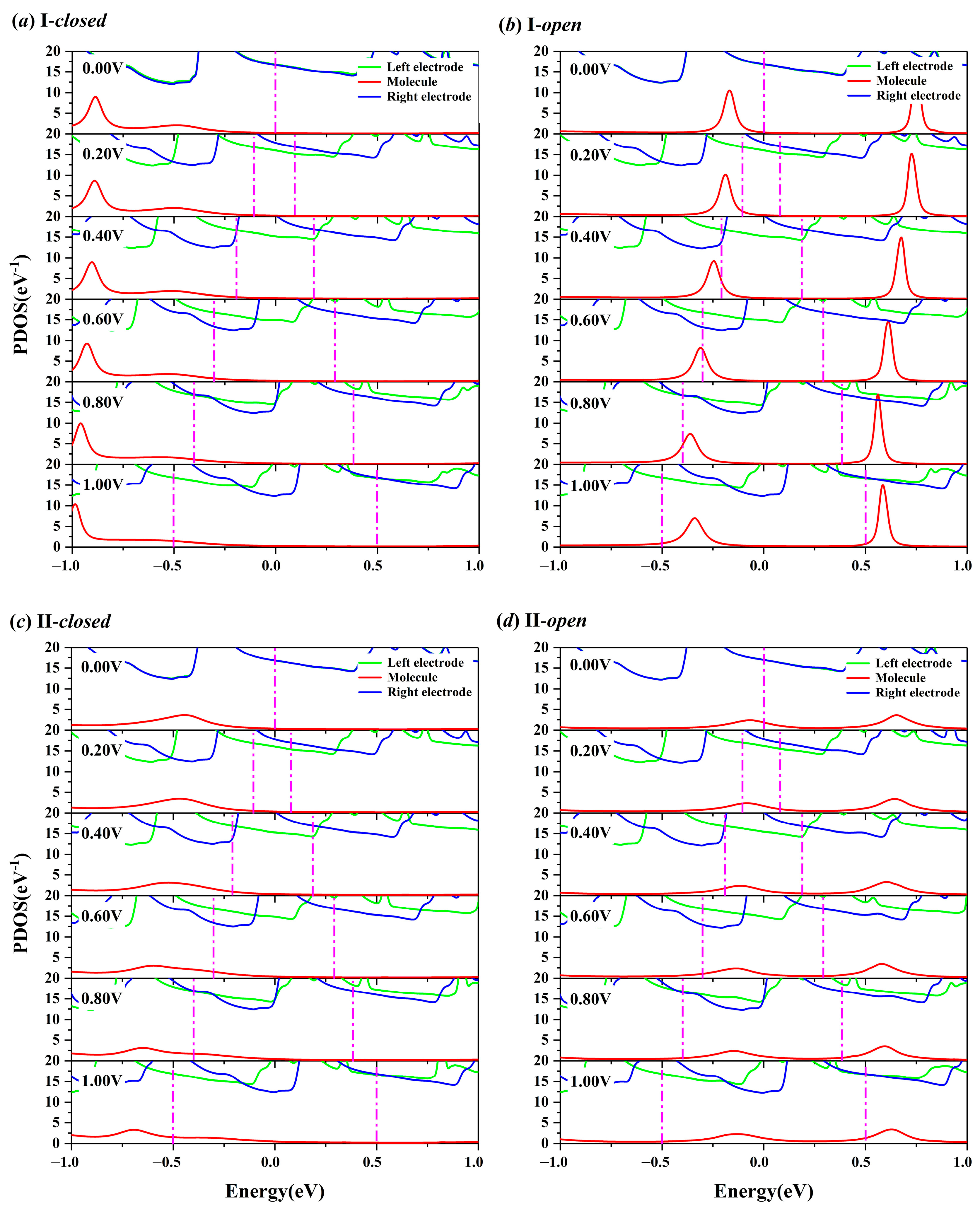 Molecules 29 04912 g005
