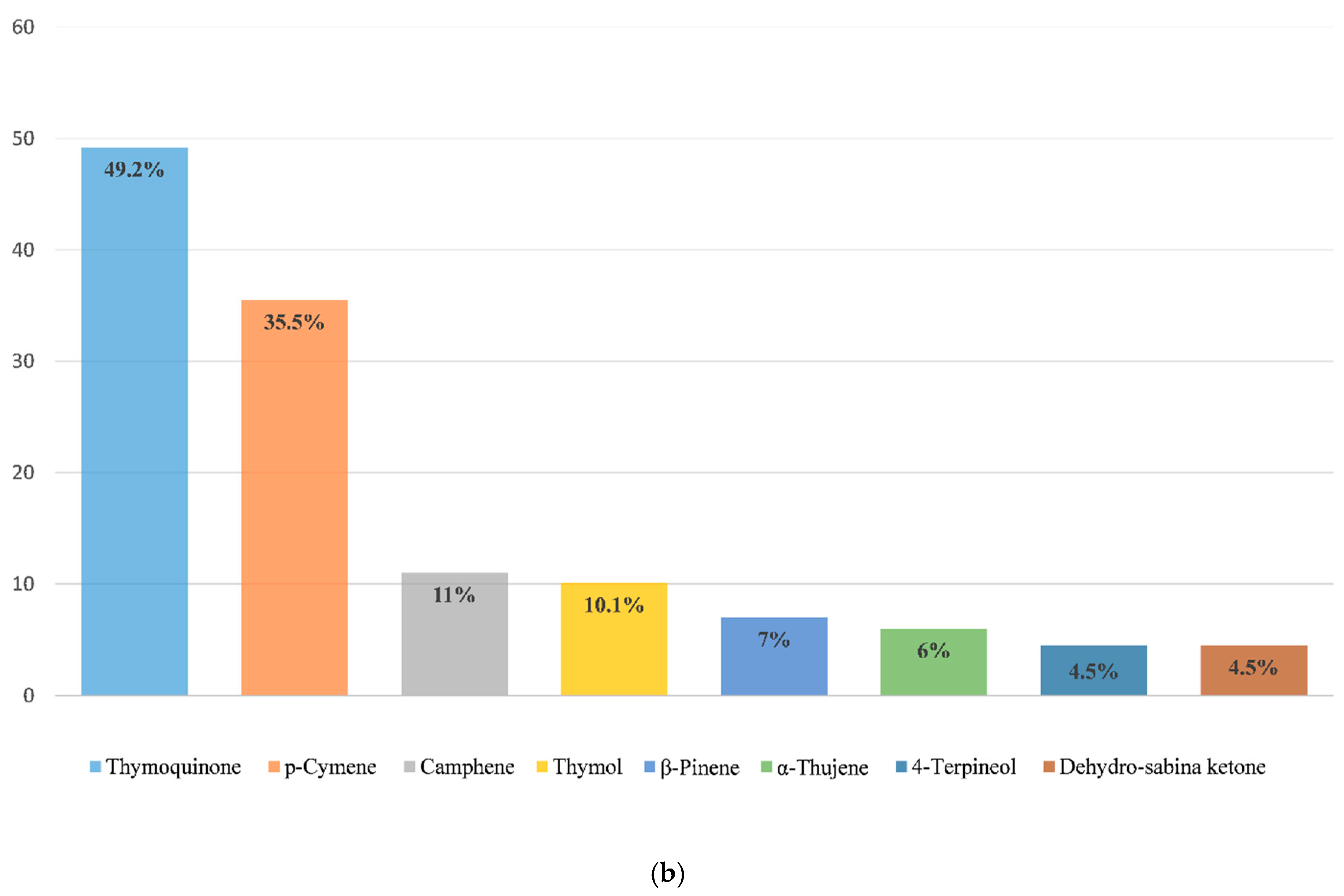 Molecules 29 04914 g002b Molecules 29 04914 g002b