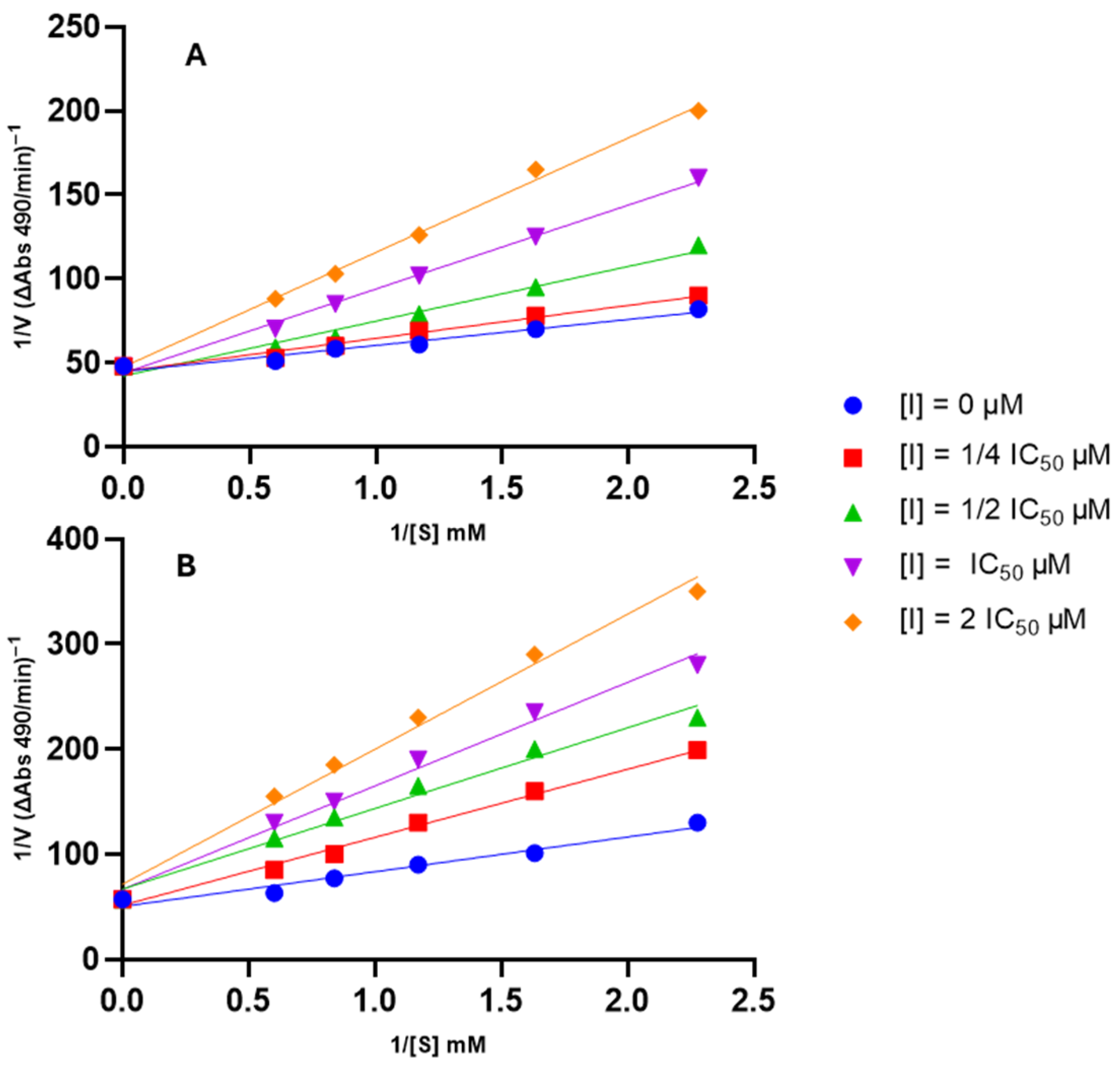 Molecules 29 04917 g005
