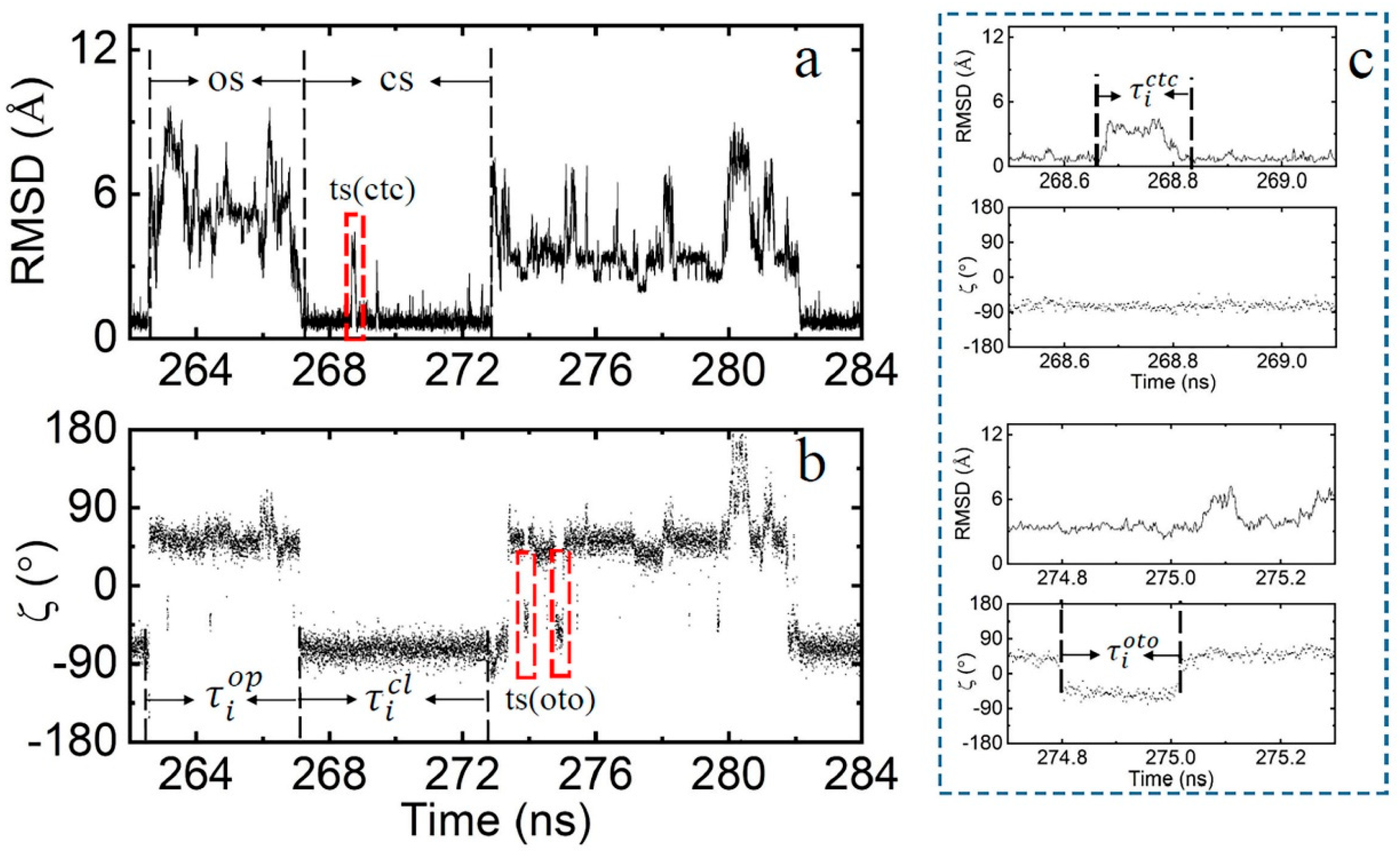 Molecules 29 04920 g003 Molecules 29 04920 g003