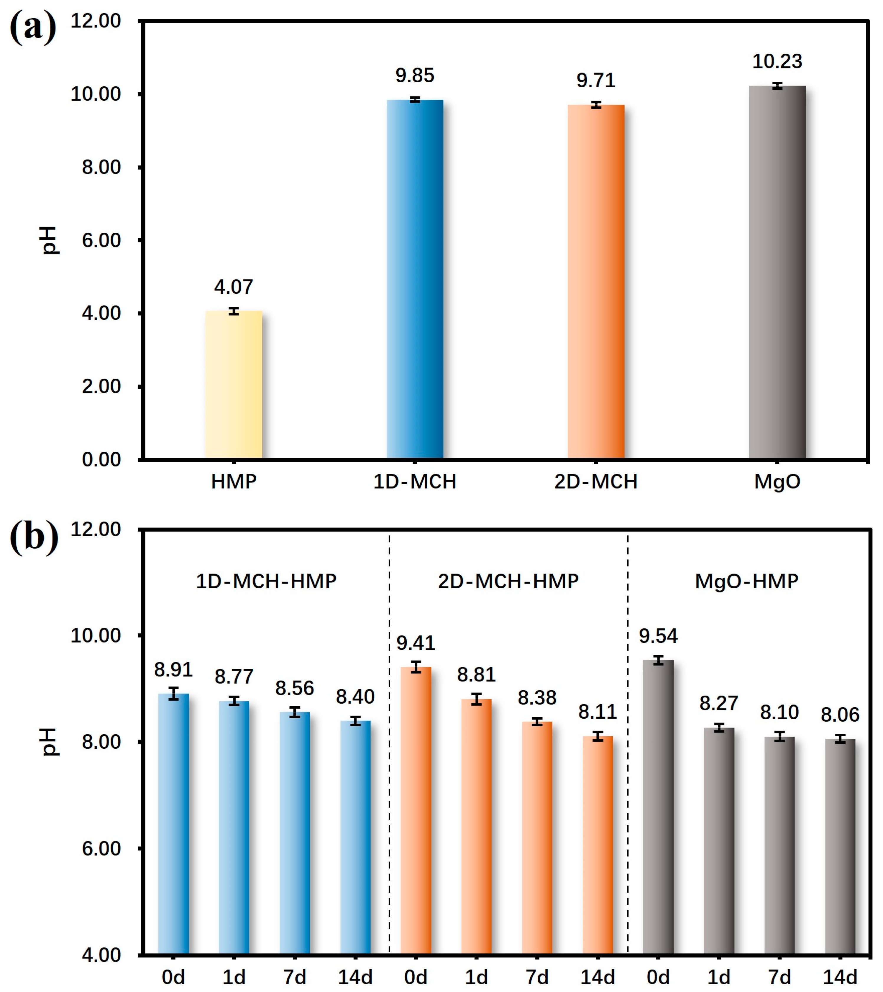 Molecules 29 04921 g005