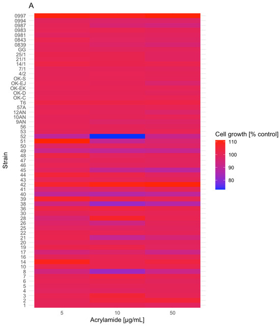 Detoxification of Acrylamide by Potentially Probiotic