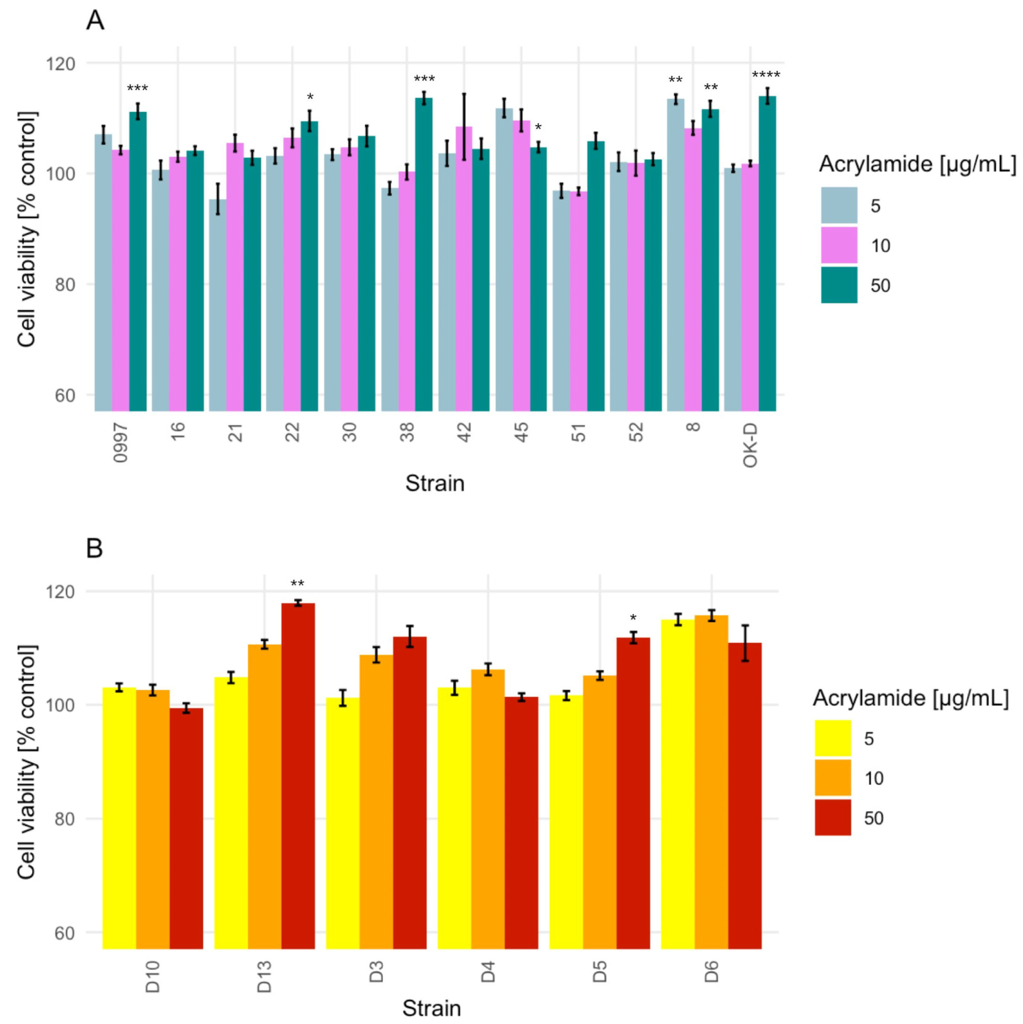 Molecules 29 04922 g003