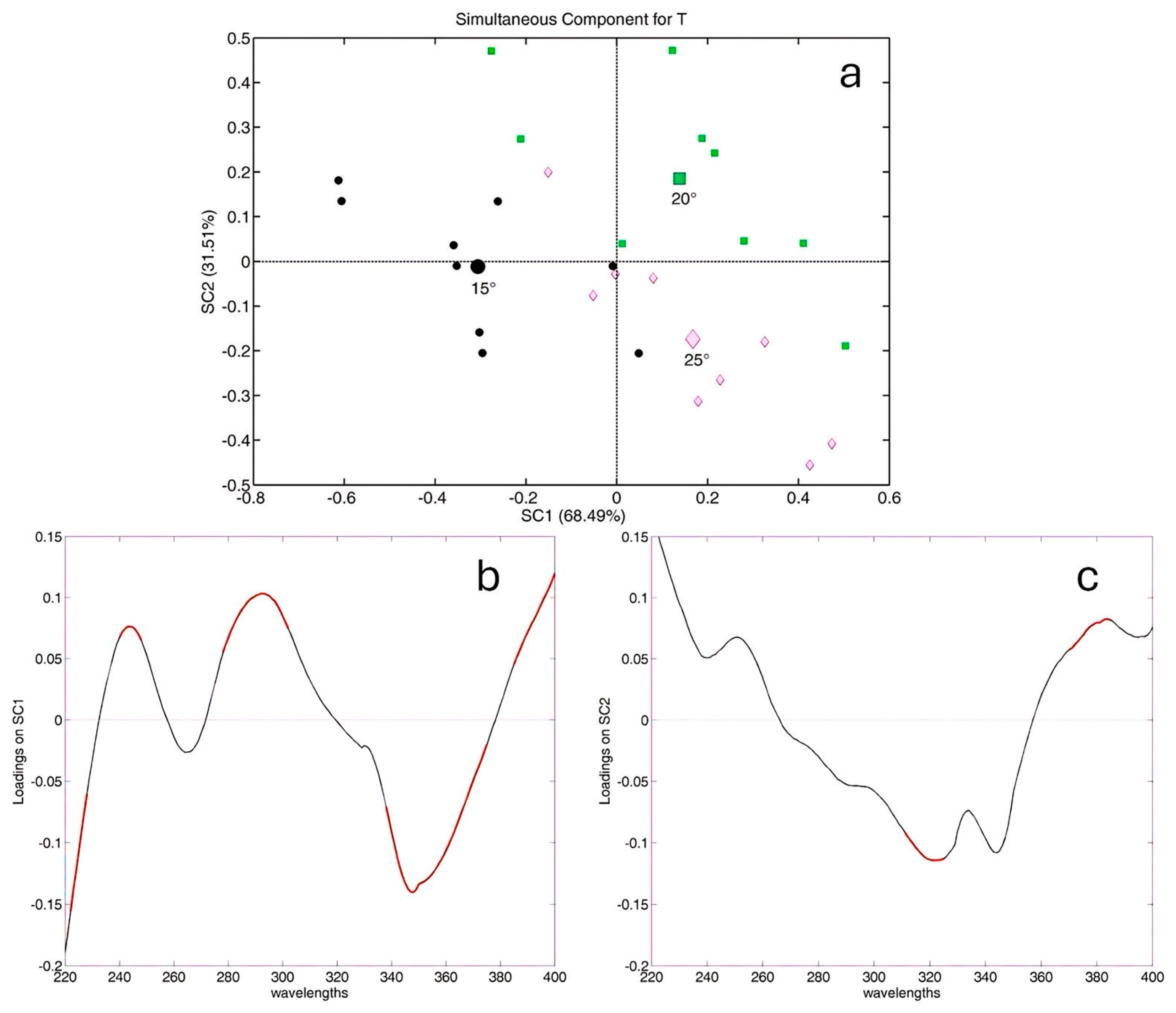 Molecules 29 04925 g005