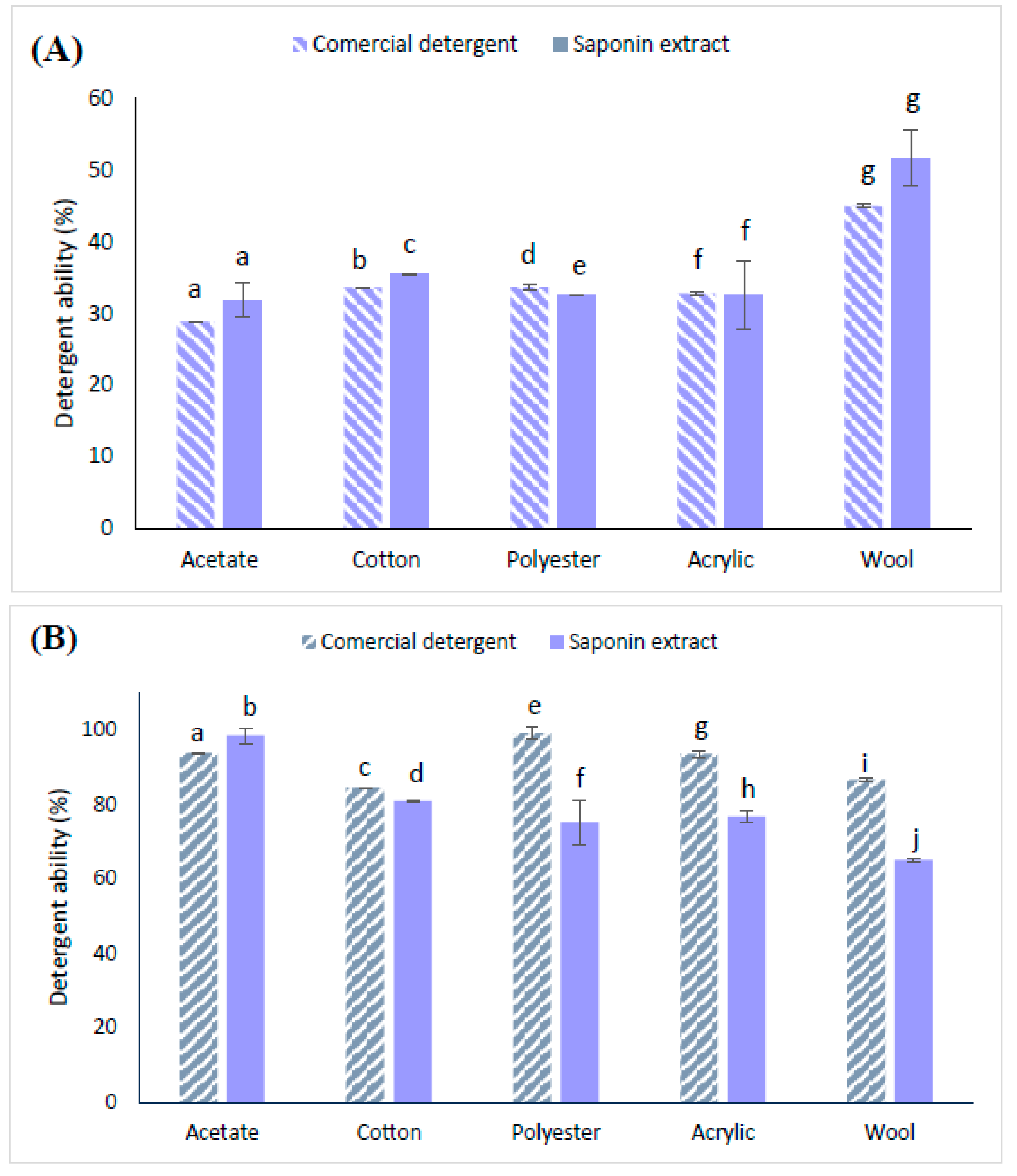 Molecules 29 04928 g005