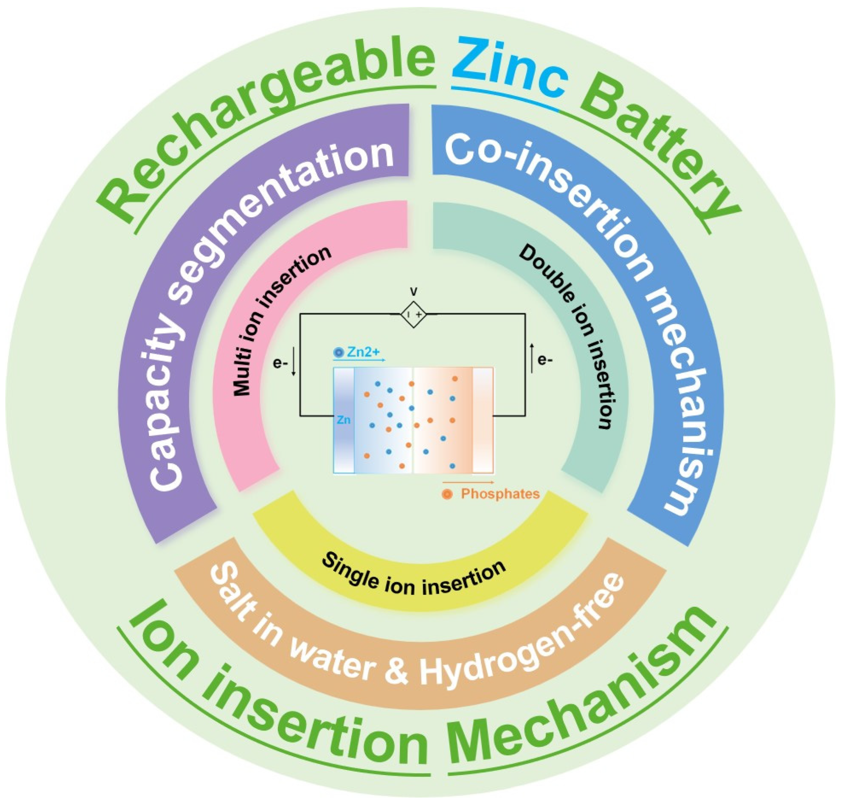 Molecules 29 04929 g001