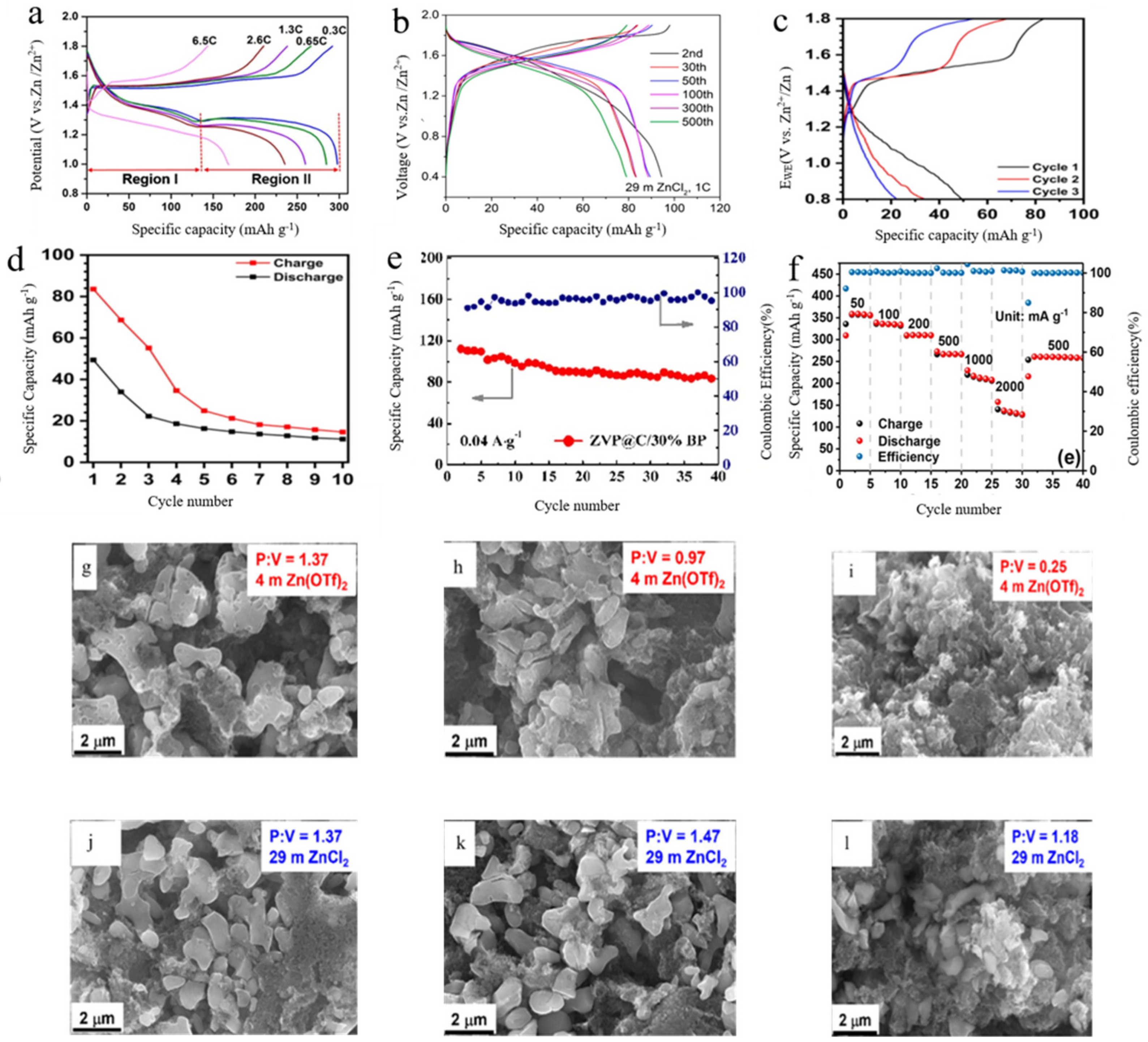 Molecules 29 04929 g004