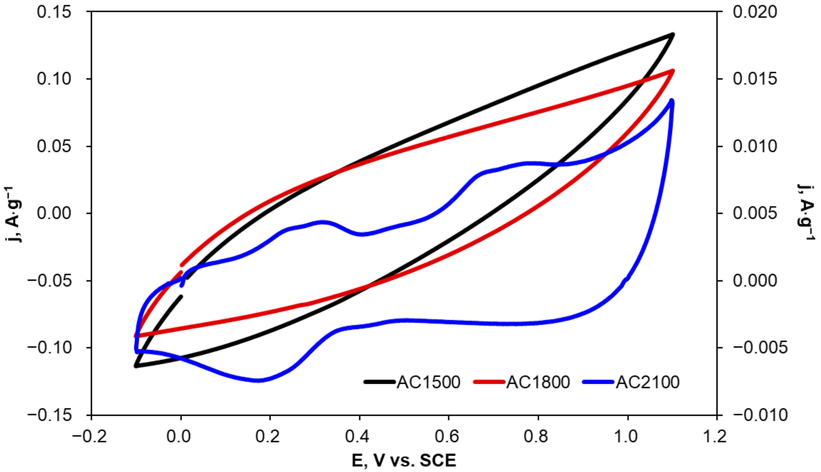 Molecules 29 04930 g006