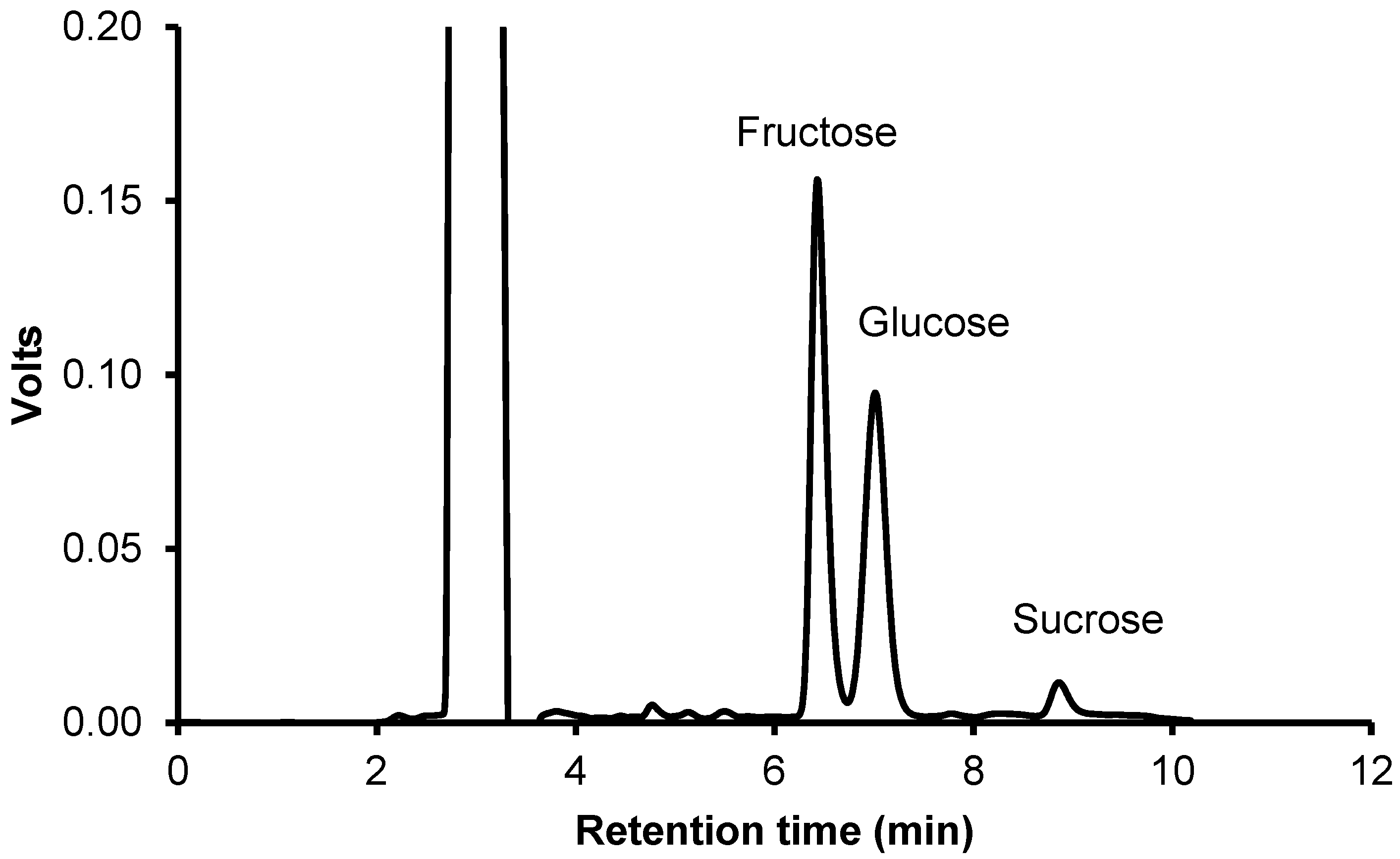 Molecules 29 04931 g003