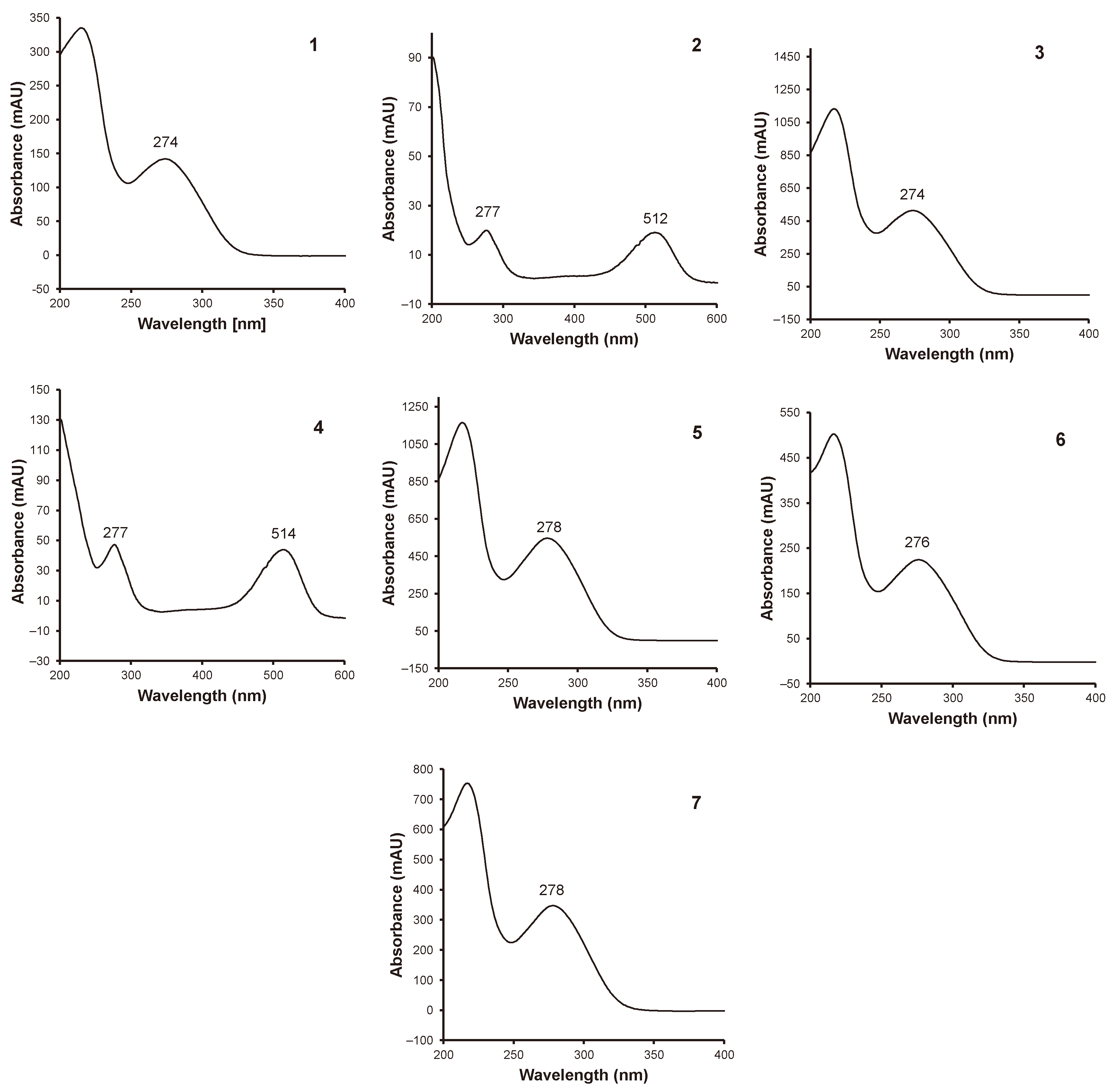 Molecules 29 04931 g004