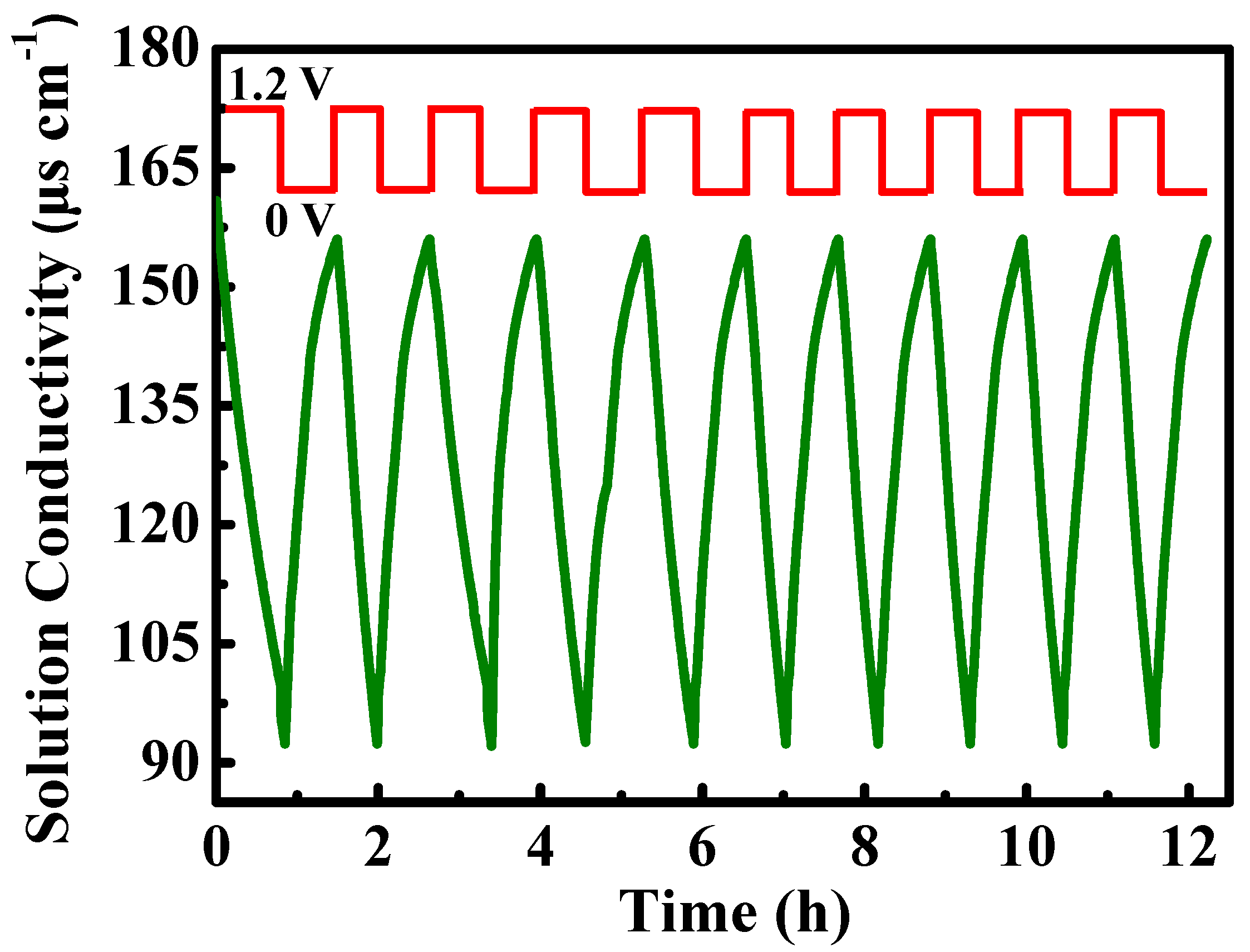 Molecules 29 04934 g007