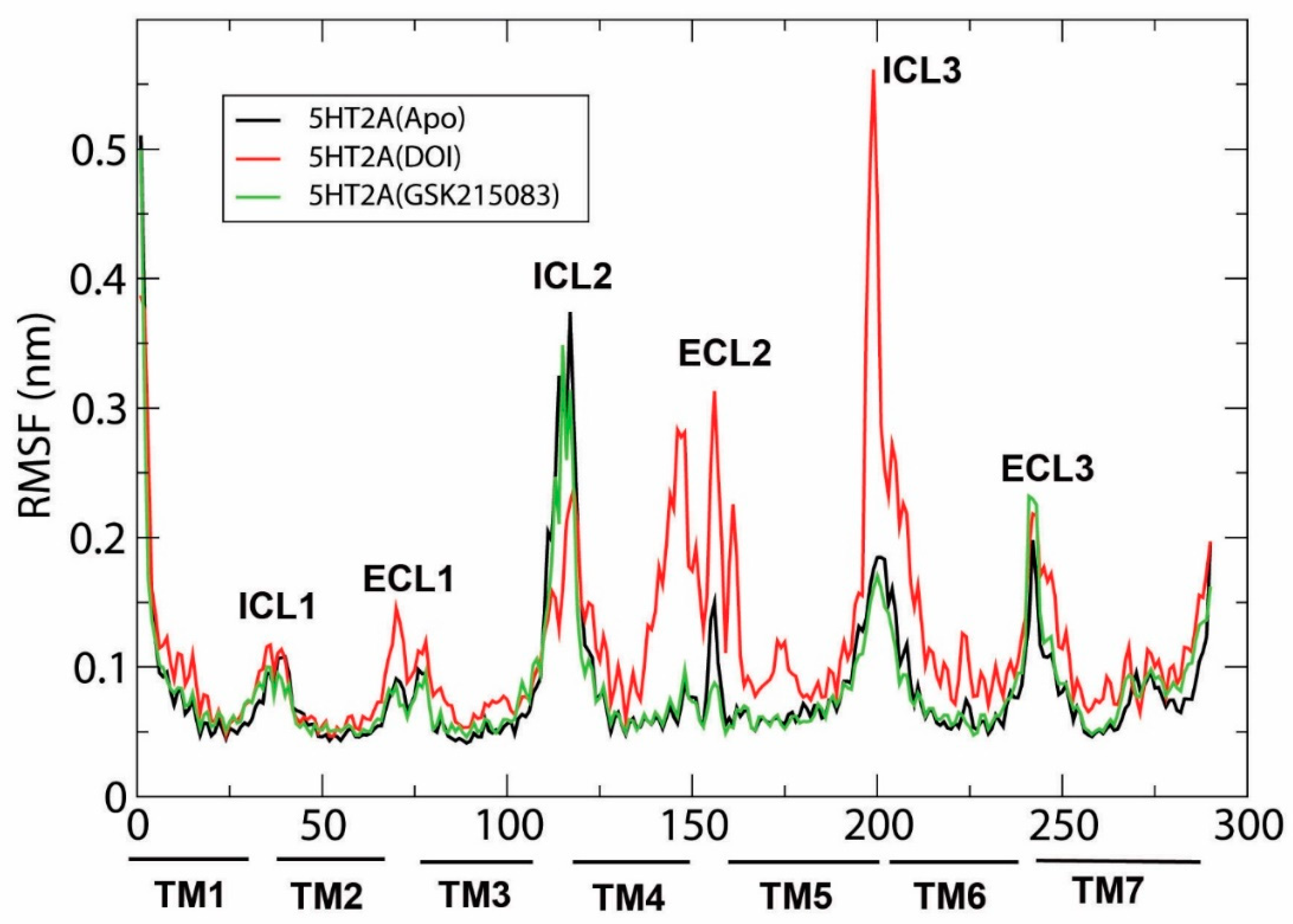 Molecules 29 04935 g003