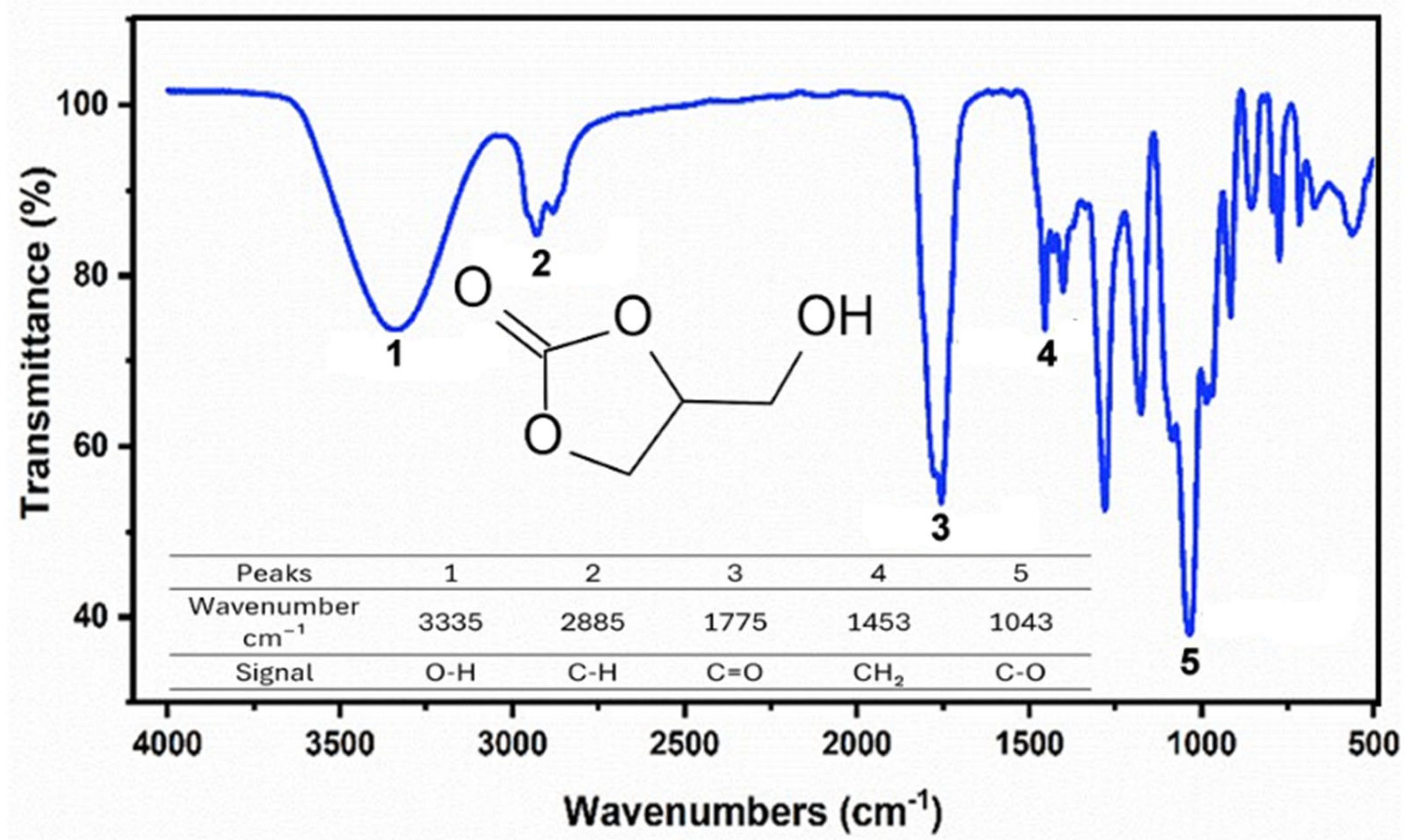 Molecules 29 04937 g002