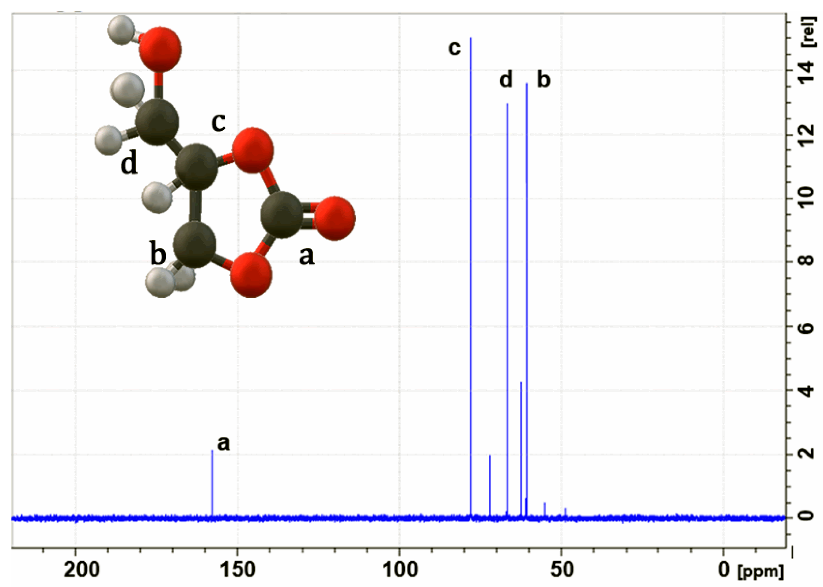 Molecules 29 04937 g004