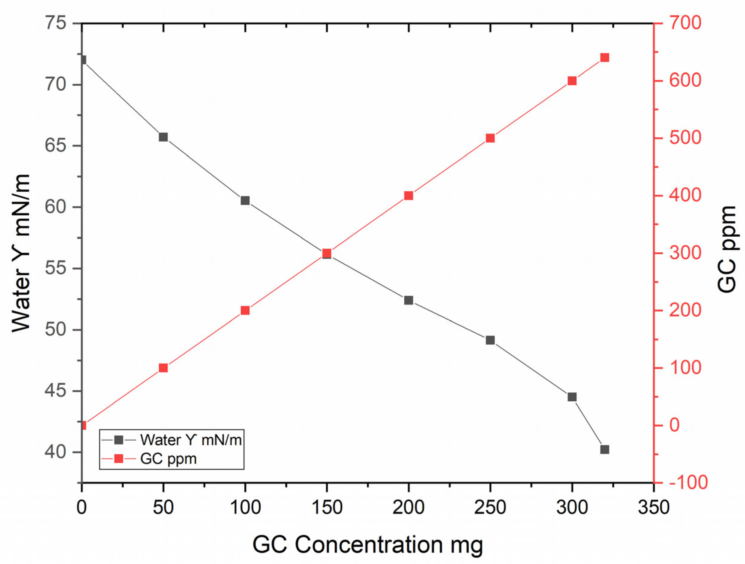 Molecules 29 04937 g007