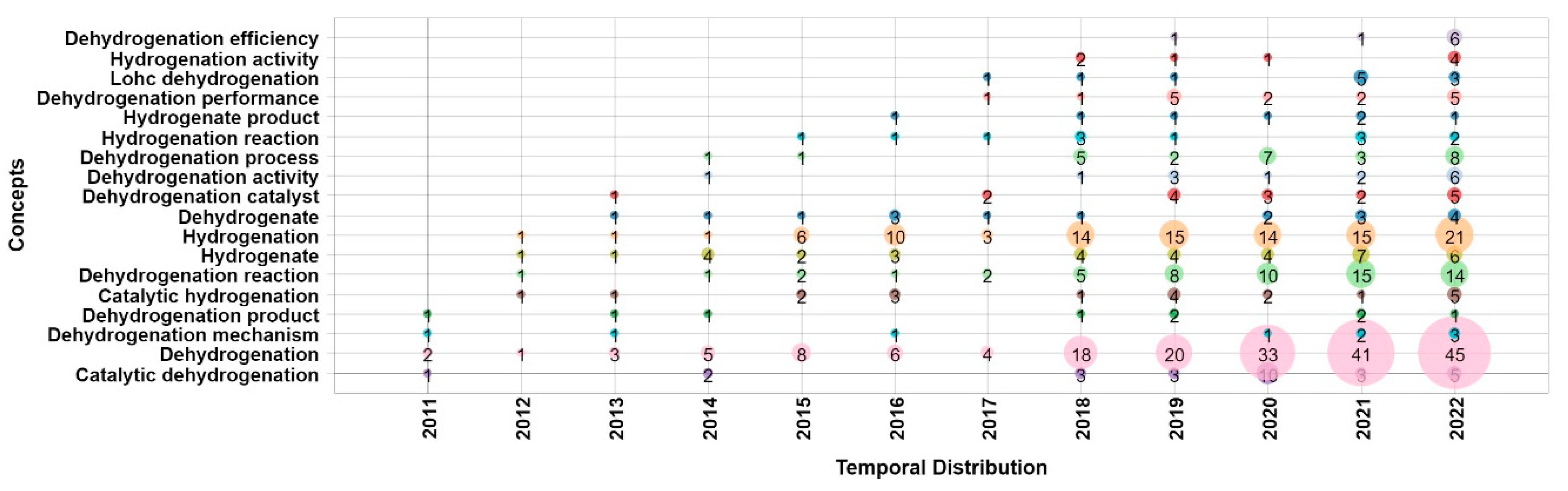 Molecules 29 04938 g005