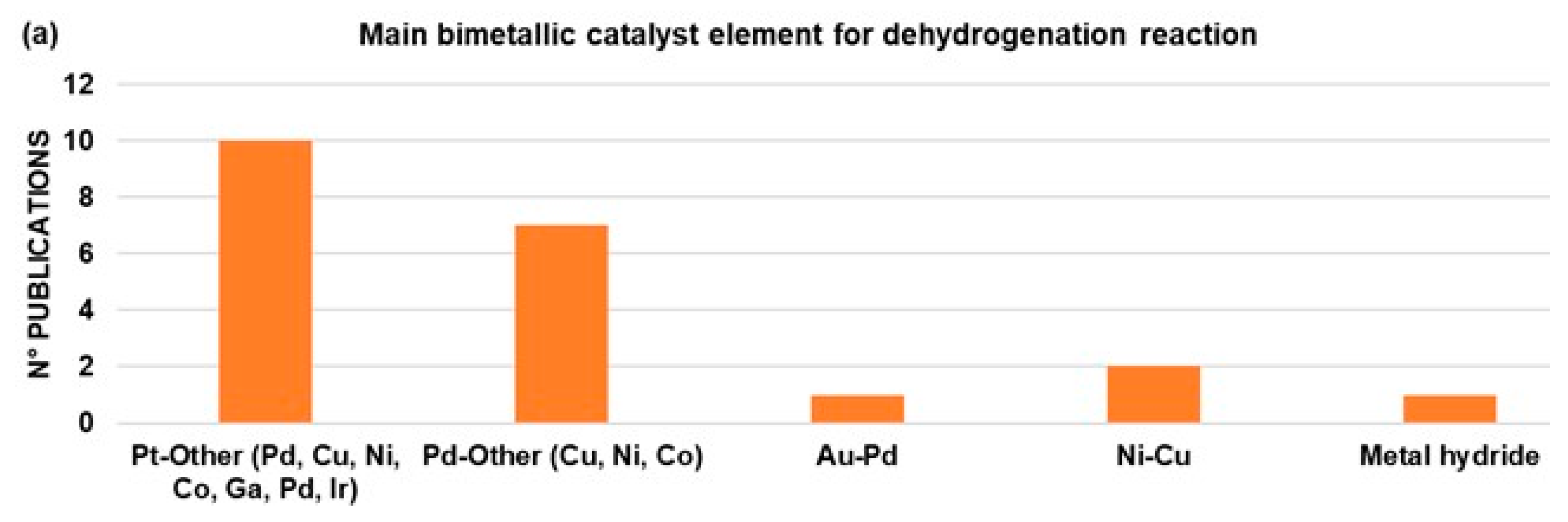 Molecules 29 04938 g007a