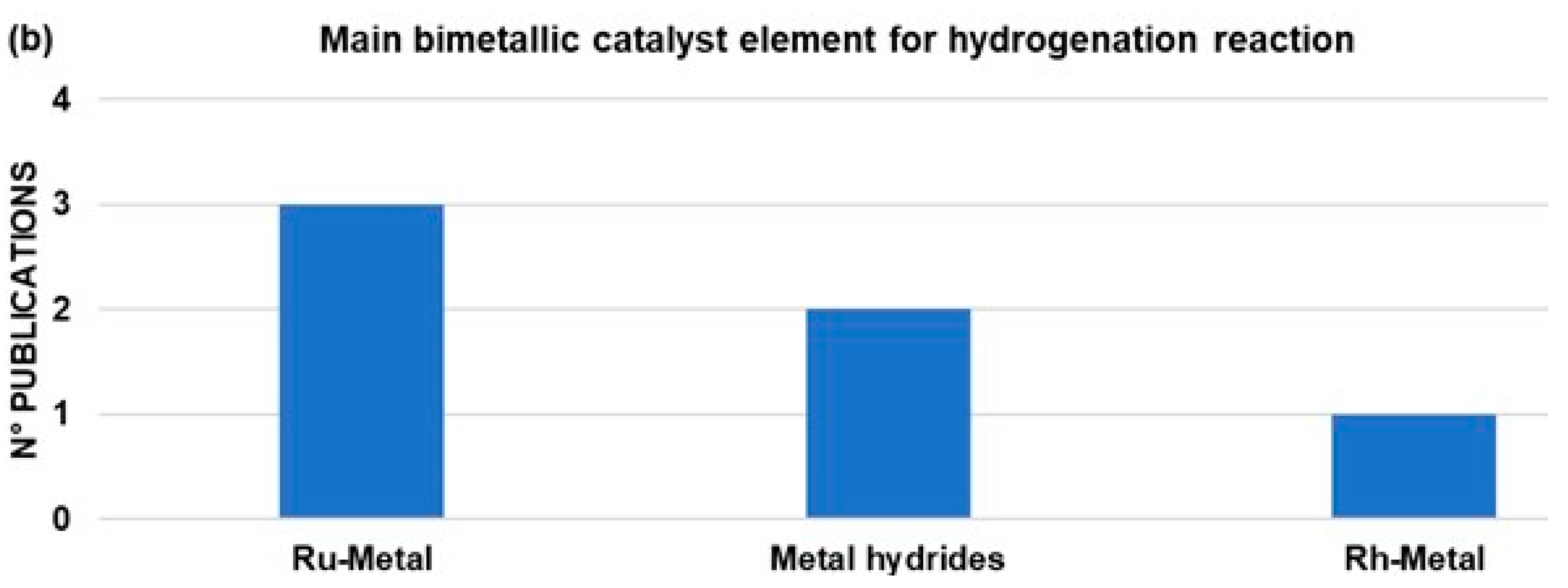 Molecules 29 04938 g007b