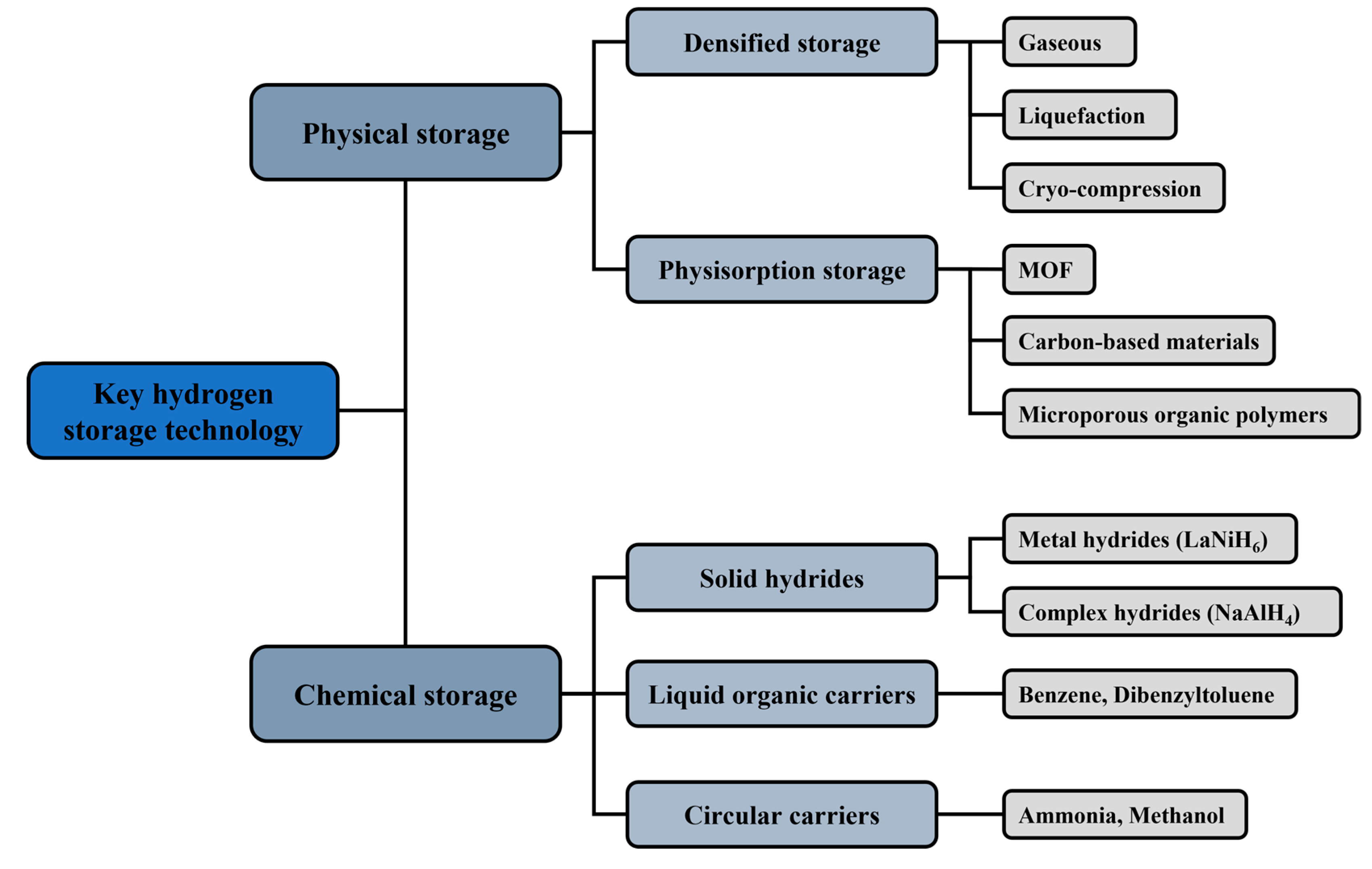 Molecules 29 04938 sch001