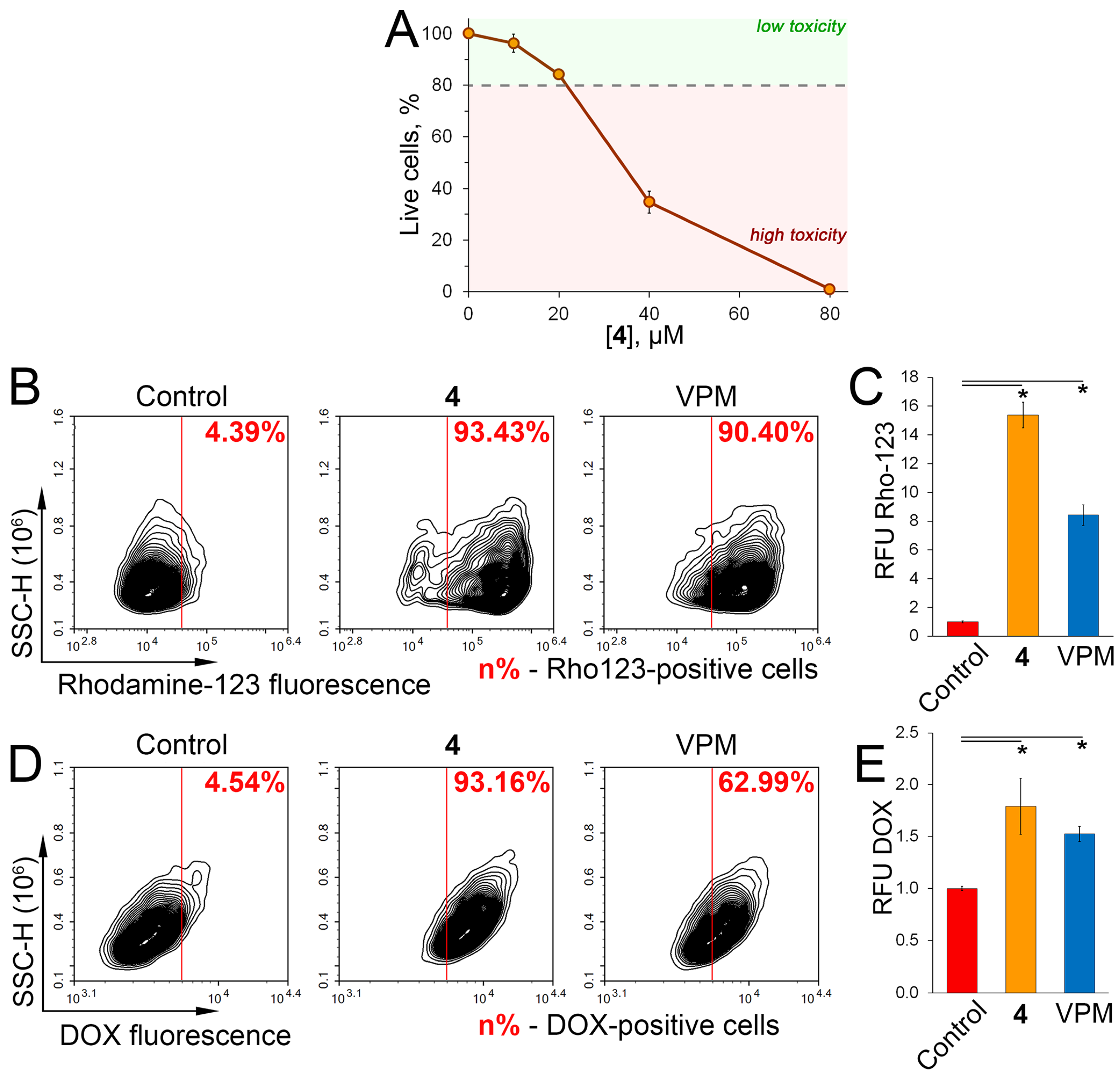 Molecules 29 04939 g006