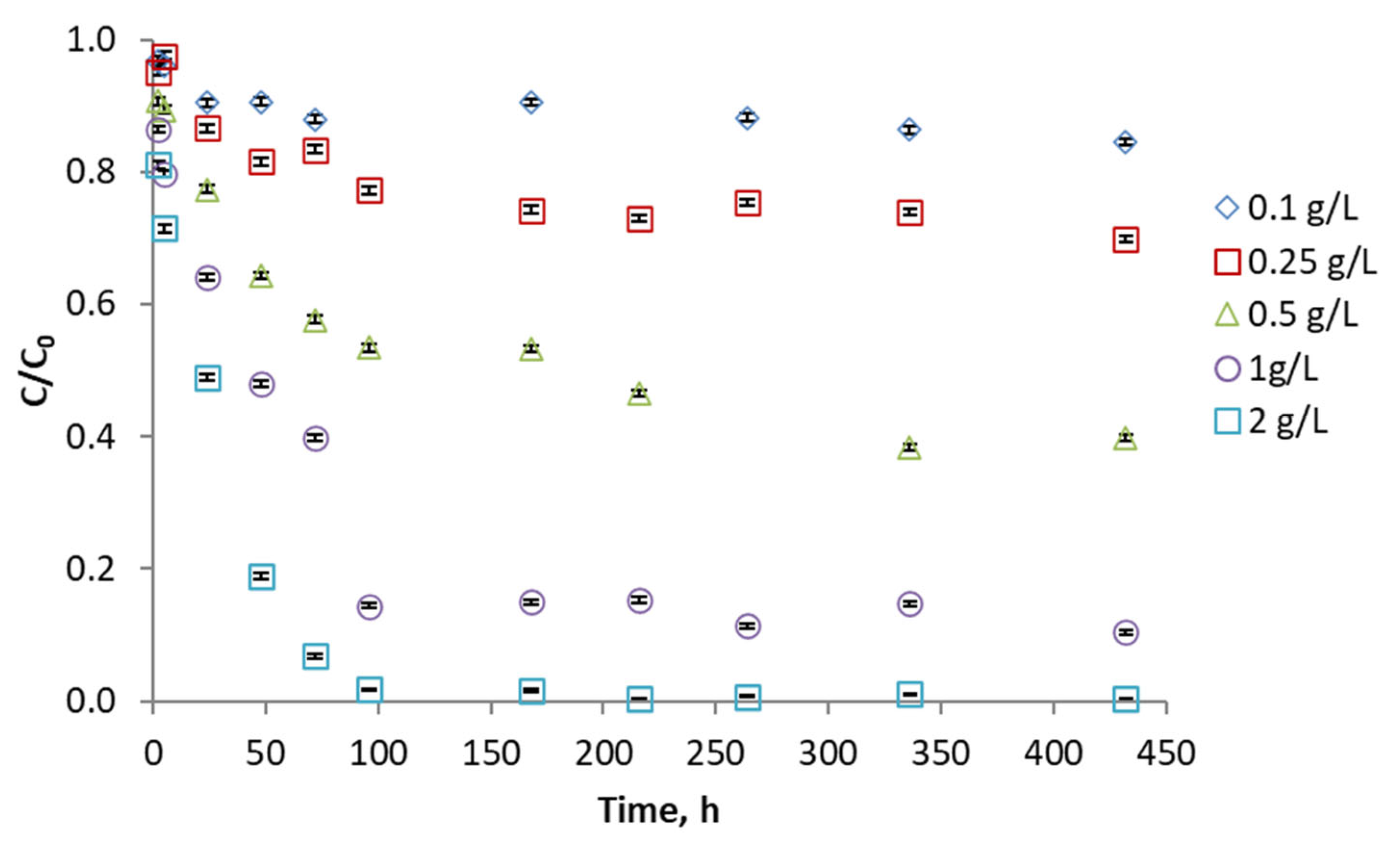 Molecules 29 04941 g006