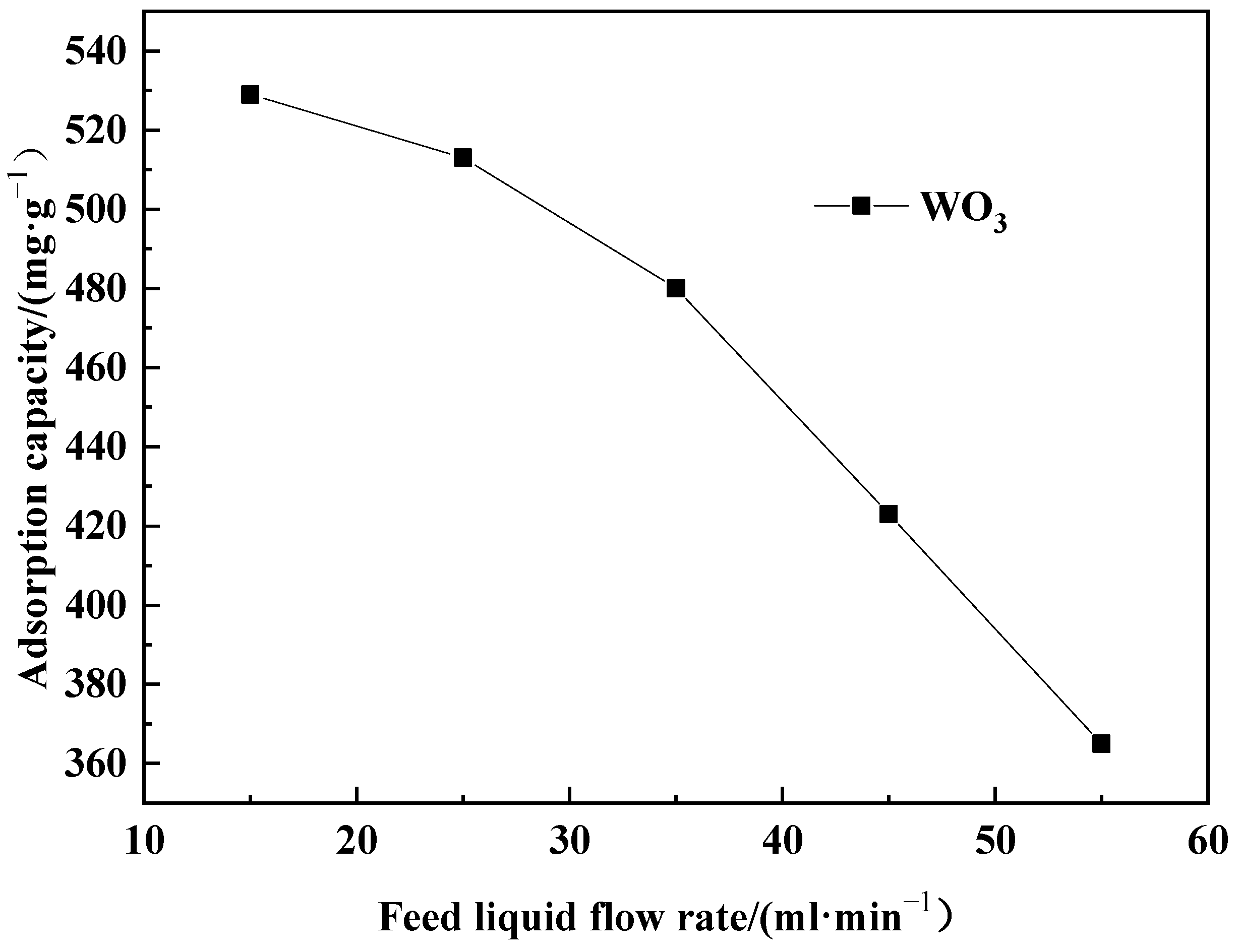 Molecules 29 04946 g007