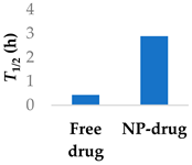 Molecules 29 04949 i002