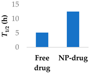 Molecules 29 04949 i004