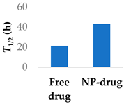 Molecules 29 04949 i005