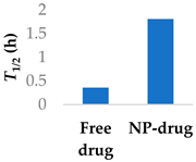 Molecules 29 04949 i006