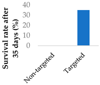Molecules 29 04949 i007