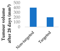 Molecules 29 04949 i010