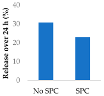 Molecules 29 04949 i013