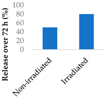 Molecules 29 04949 i016