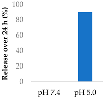 Molecules 29 04949 i018