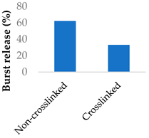 Molecules 29 04949 i020