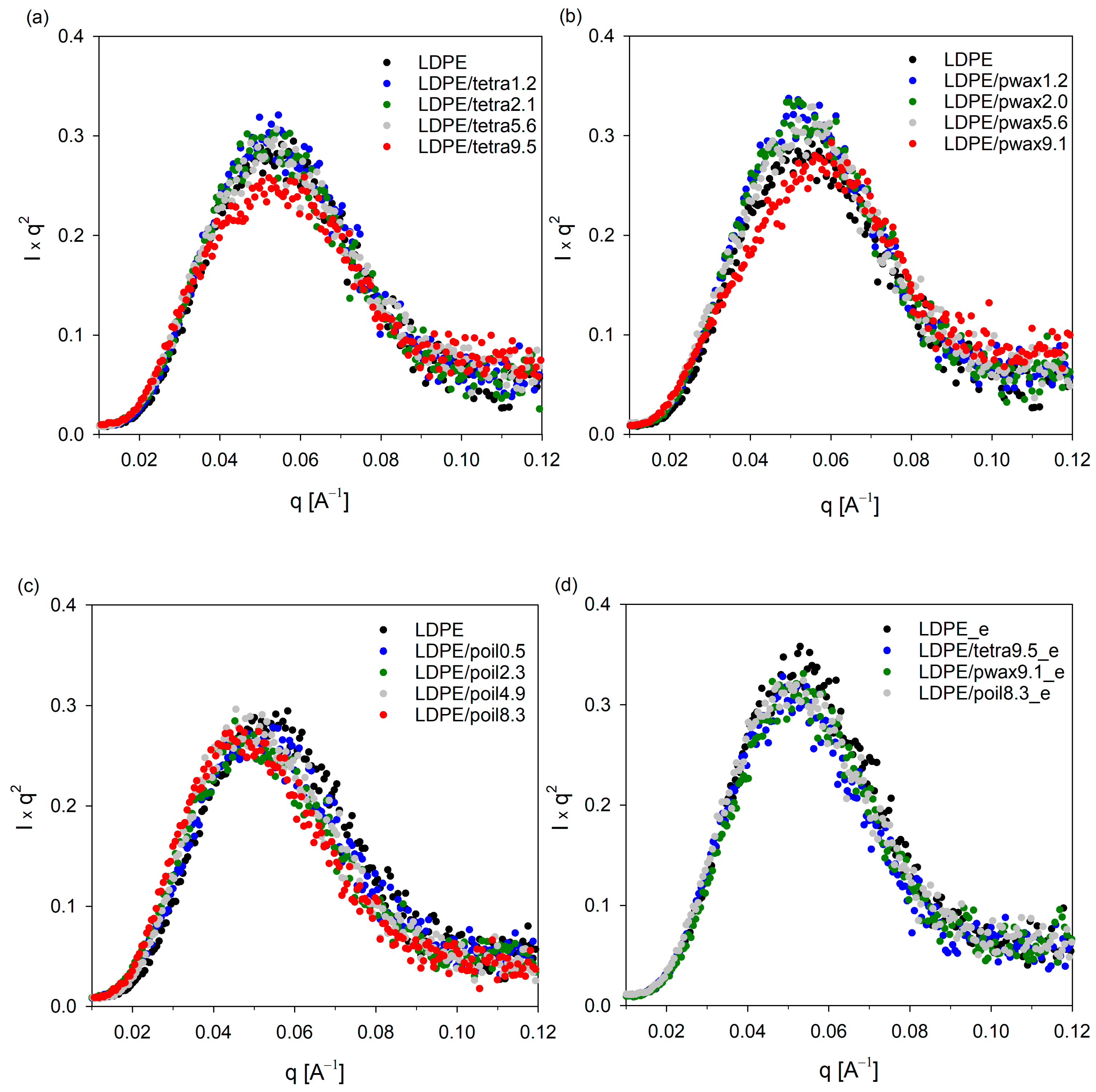 Molecules 29 04950 g003