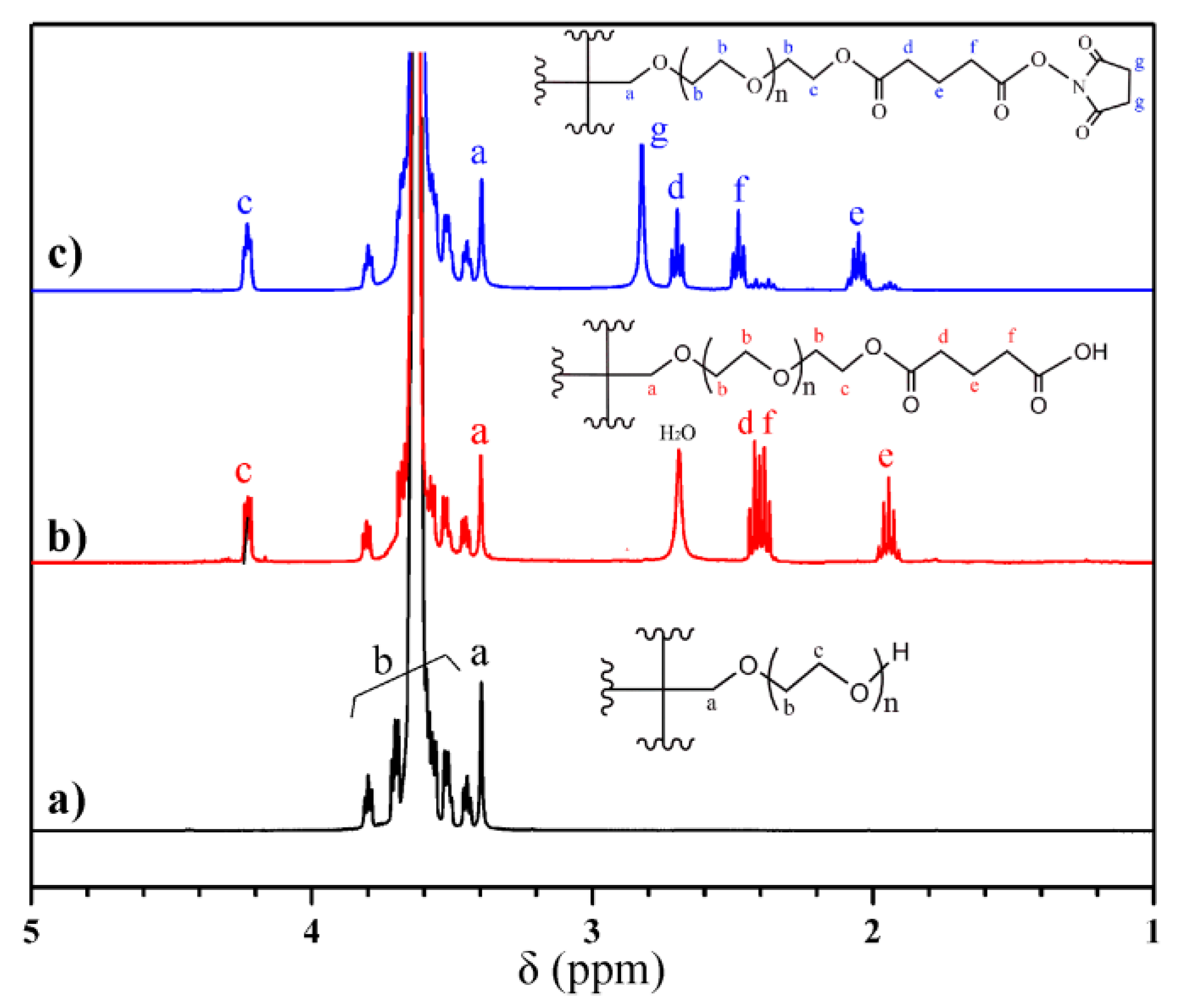 Molecules 29 04952 g002